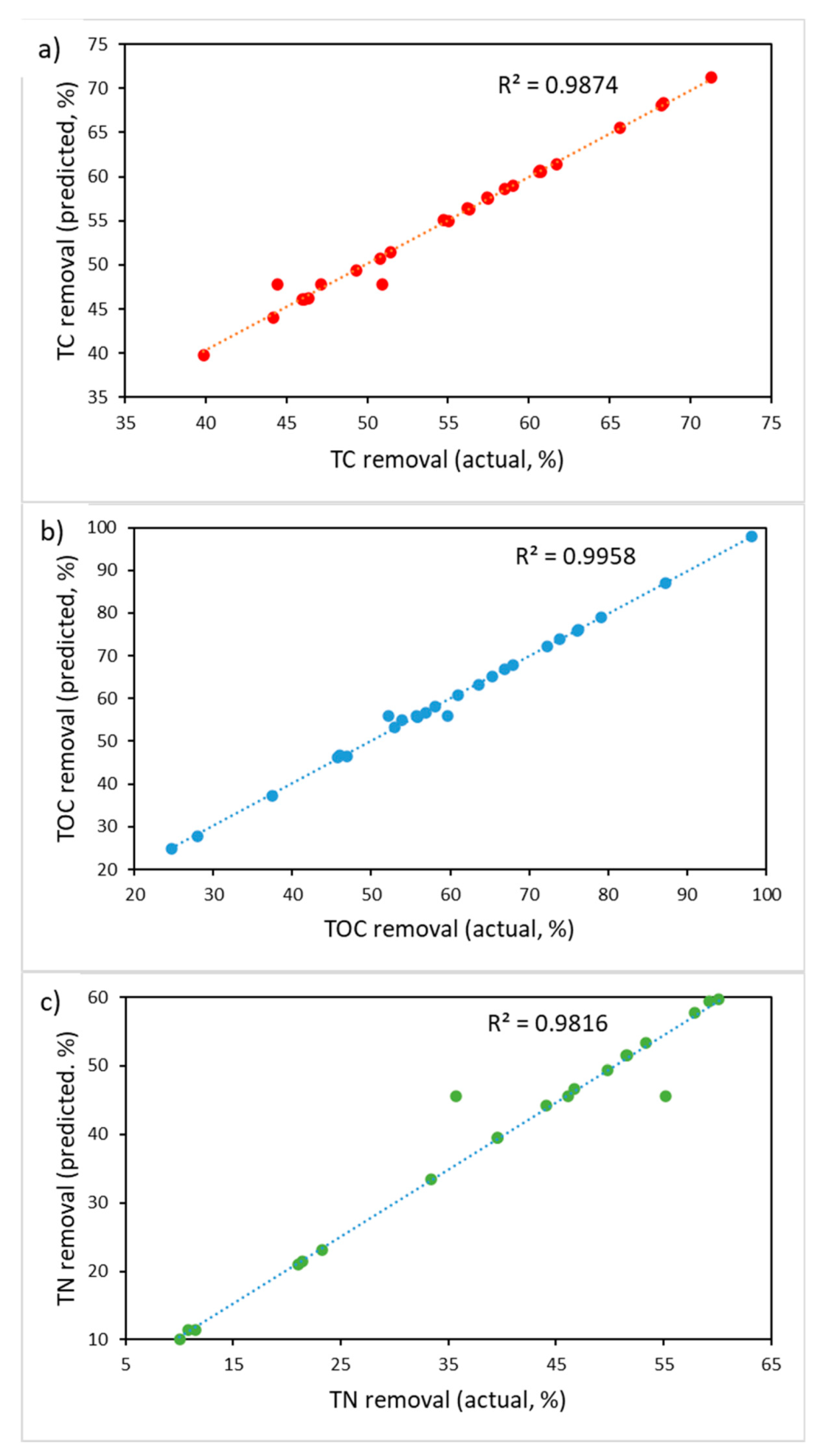 Catalysts 11 01206 g006