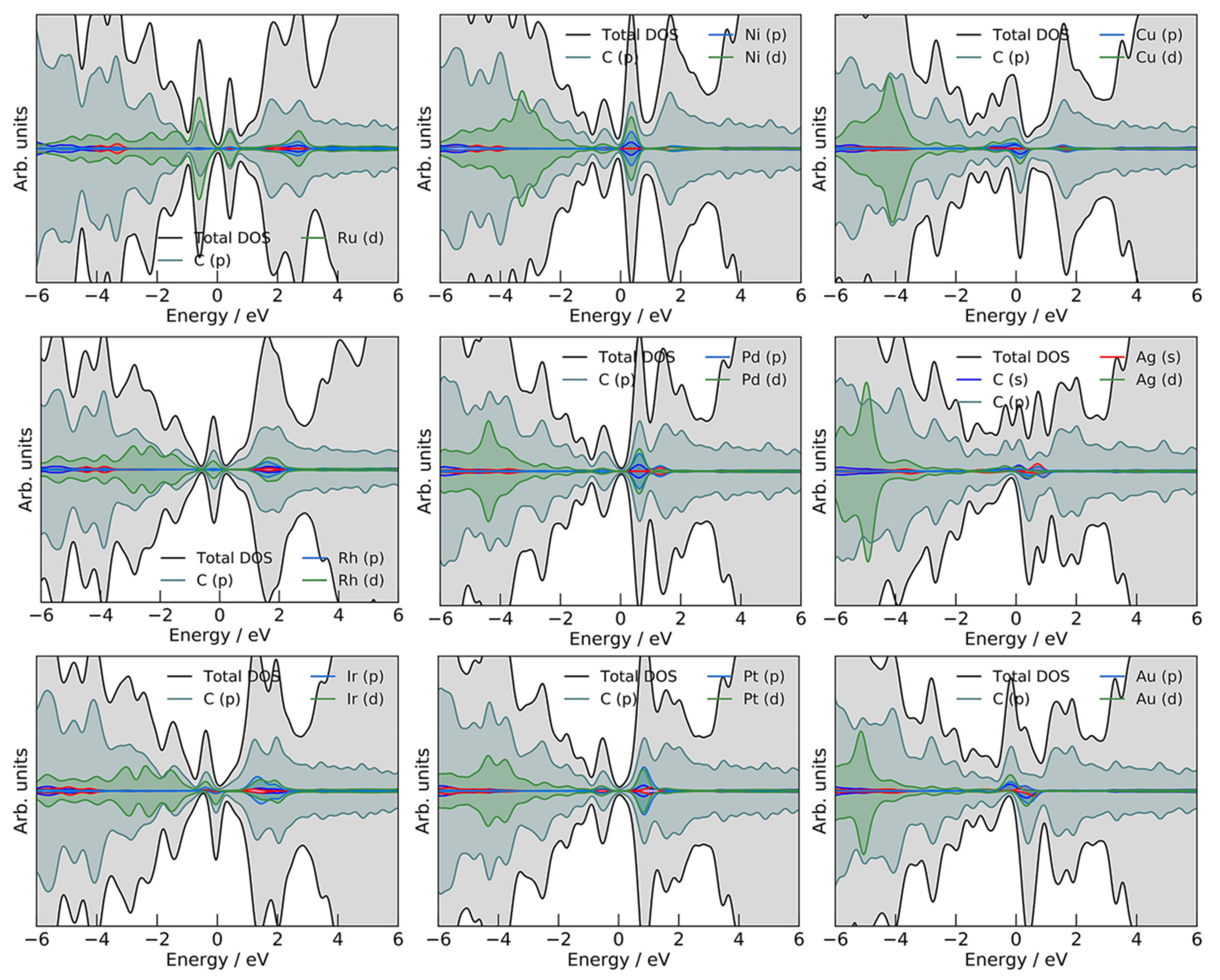 Catalysts 11 01207 g003
