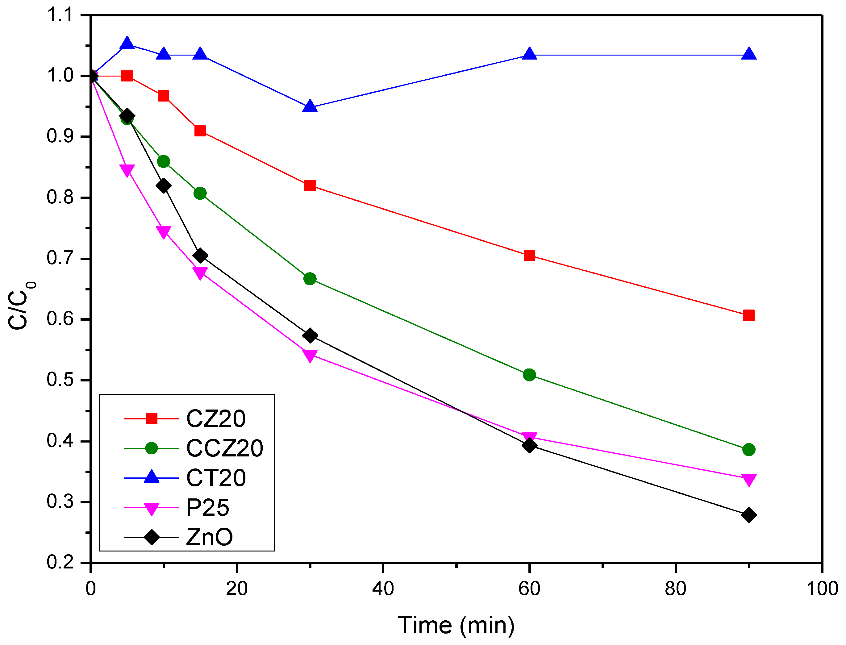 Catalysts 11 01209 g001