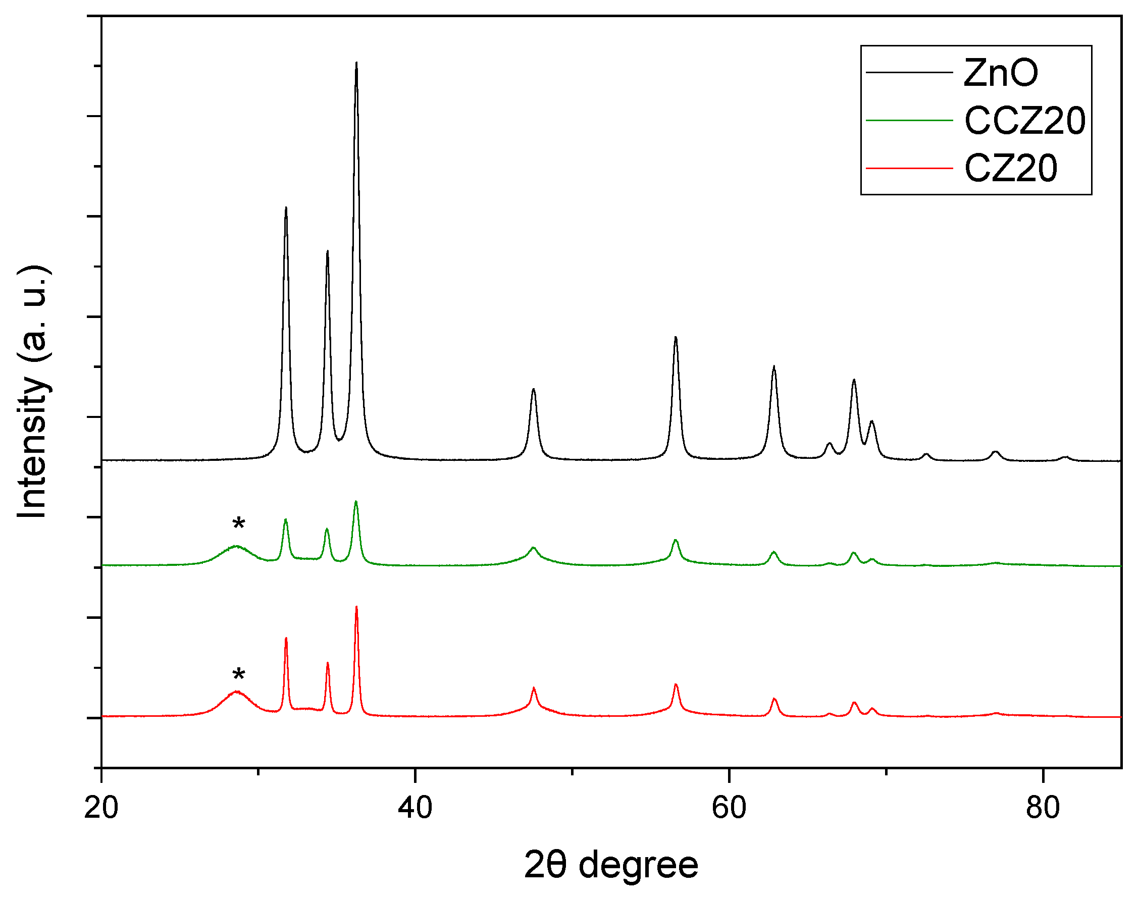 Catalysts 11 01209 g002