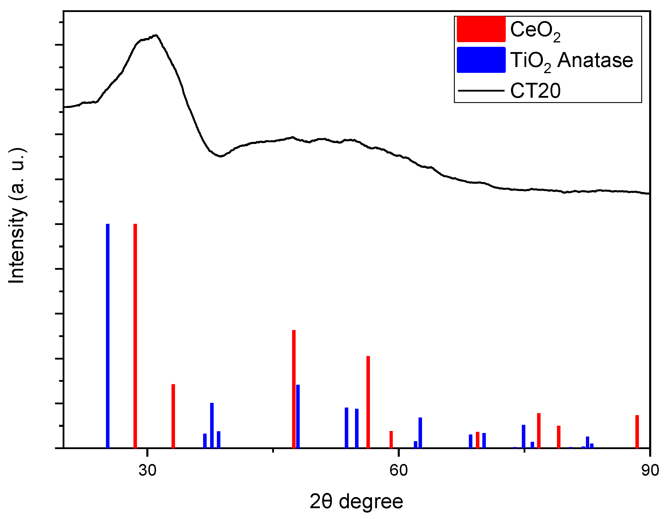 Catalysts 11 01209 g003