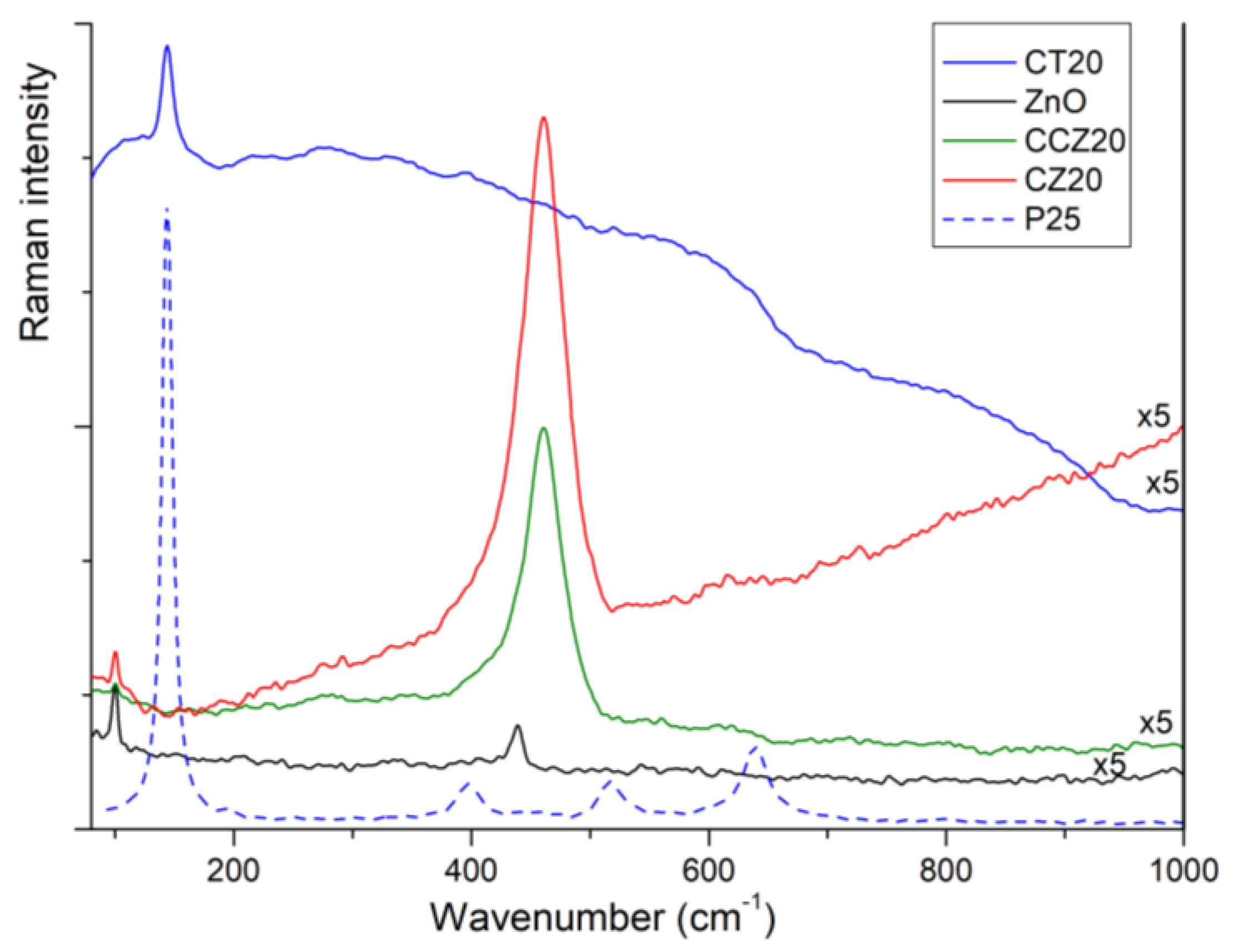 Catalysts 11 01209 g004