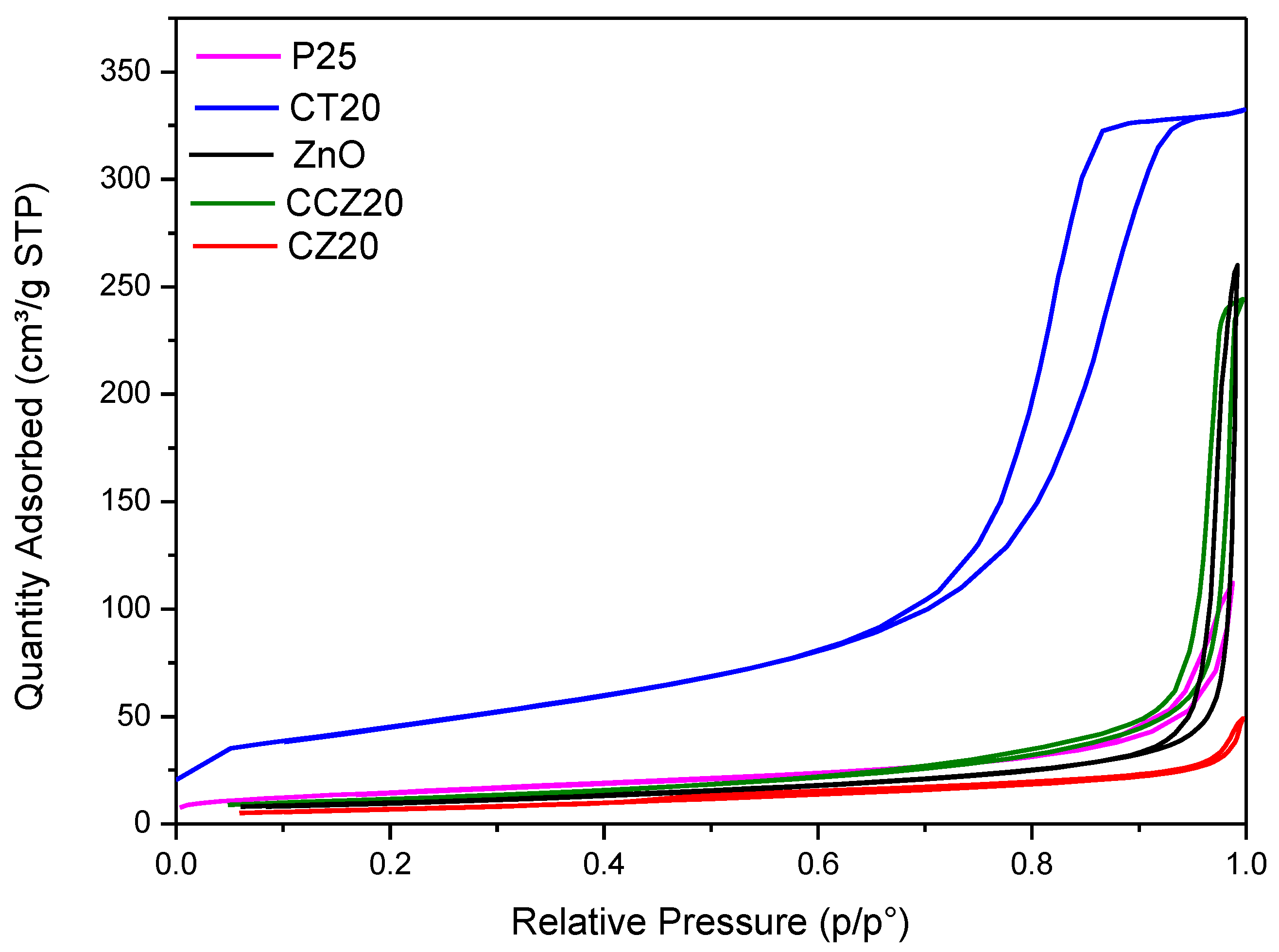 Catalysts 11 01209 g005