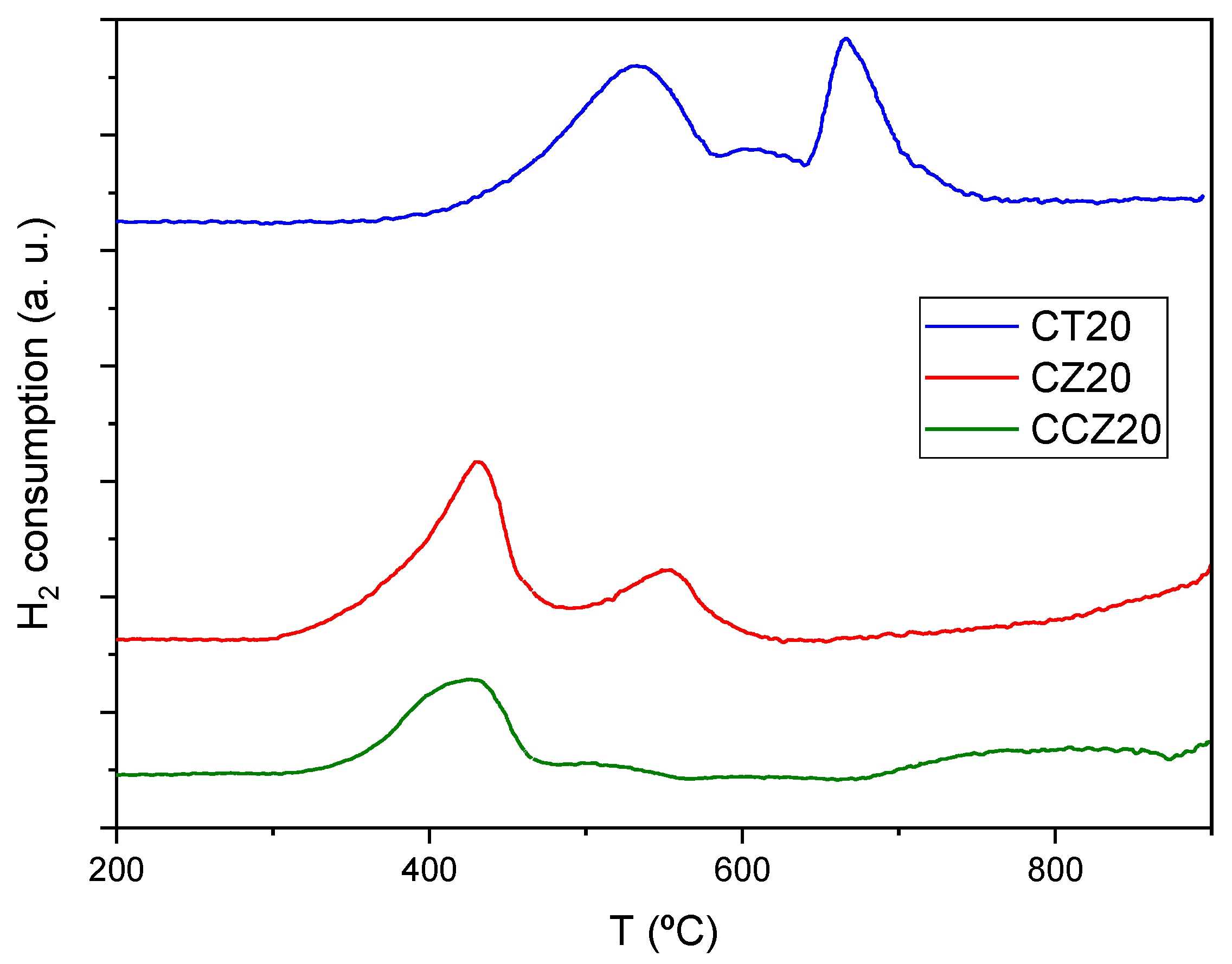 Catalysts 11 01209 g007