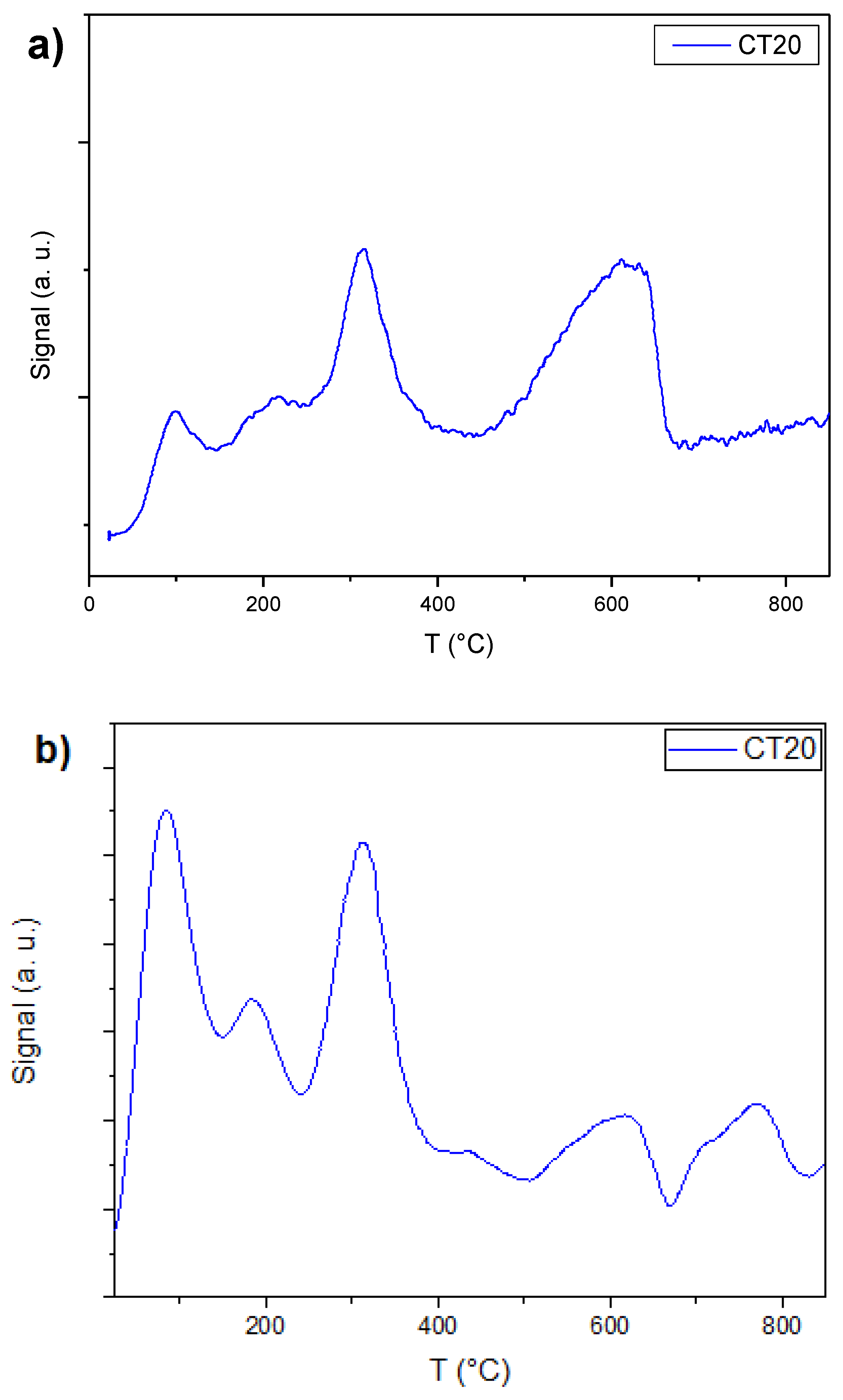 Catalysts 11 01209 g010