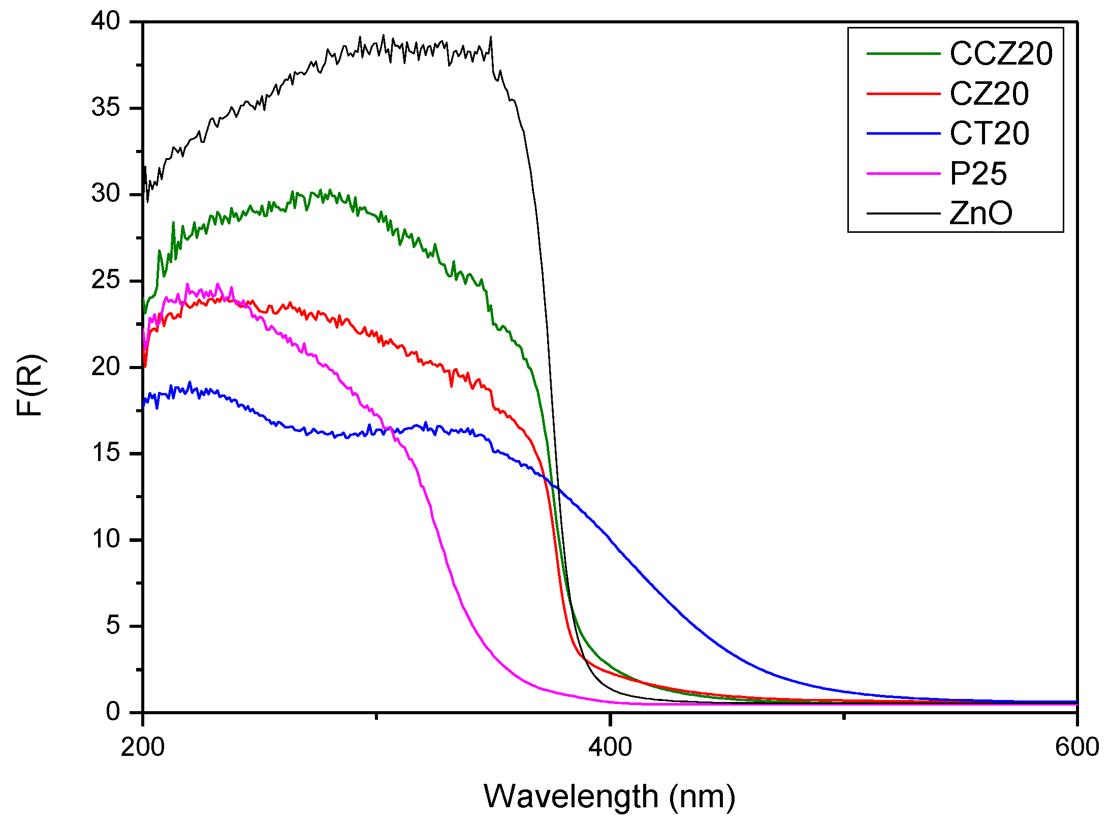 Catalysts 11 01209 g011