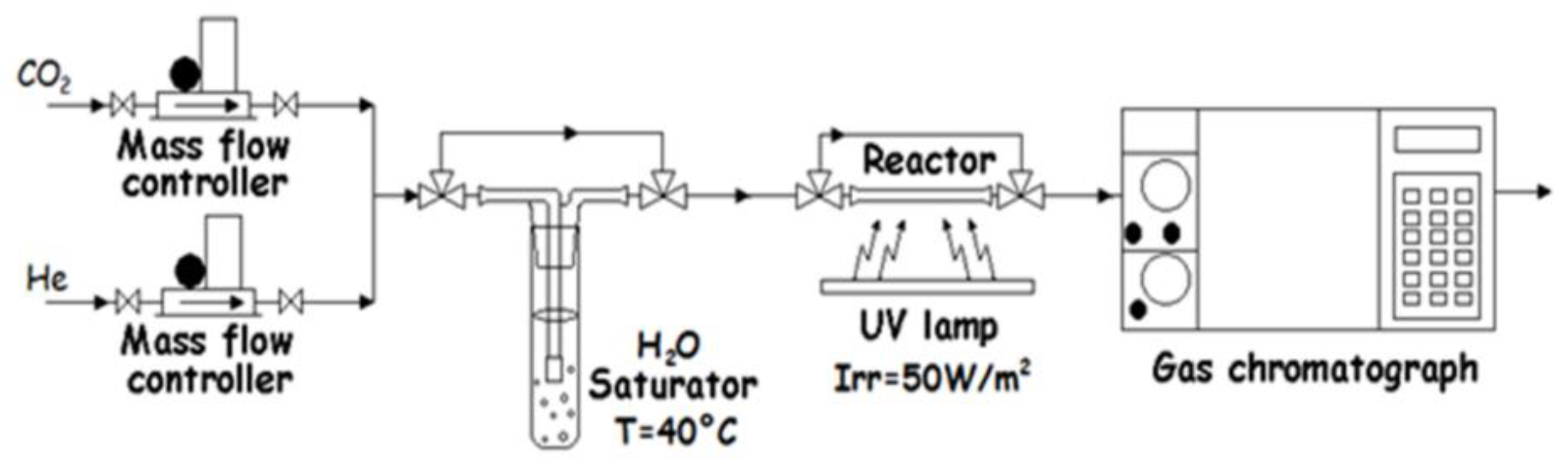 Catalysts 11 01209 g013