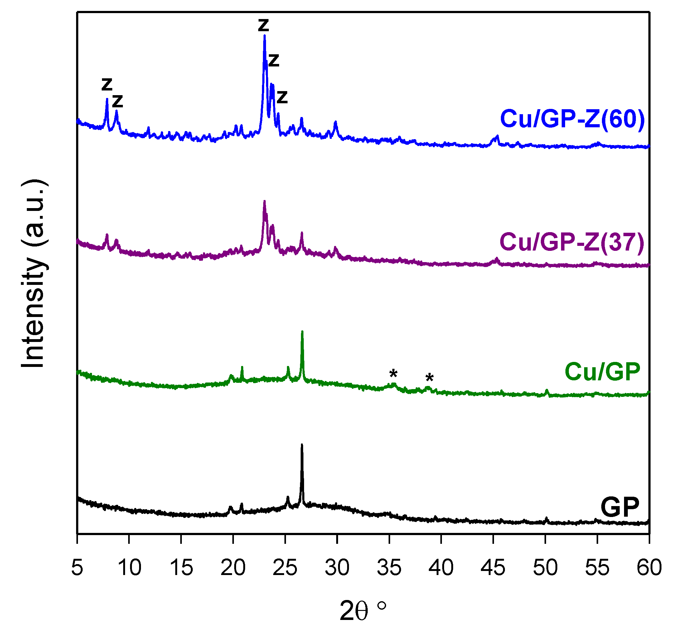 Catalysts 11 01212 g002 Catalysts 11 01212 g002