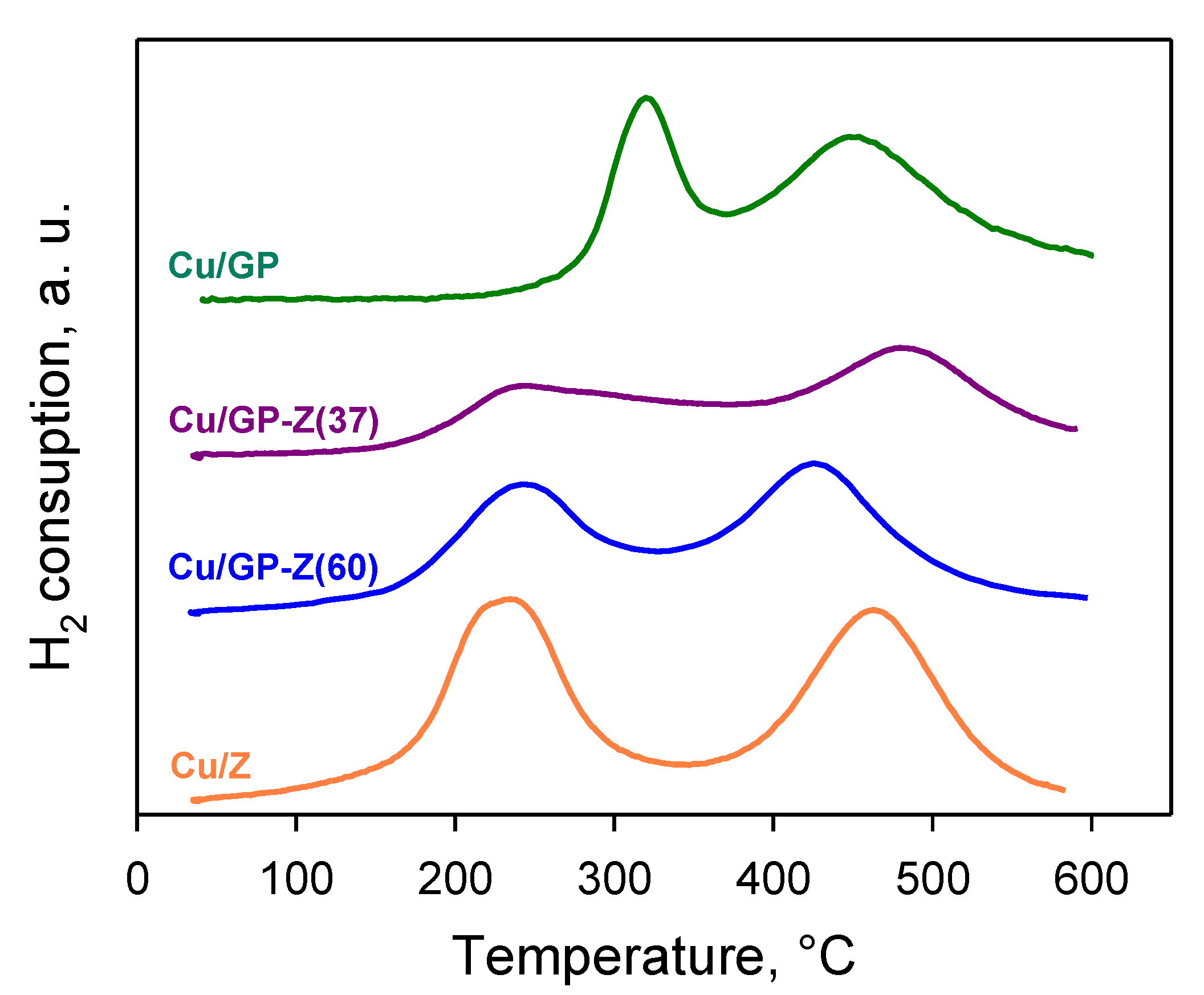 Catalysts 11 01212 g004 Catalysts 11 01212 g004
