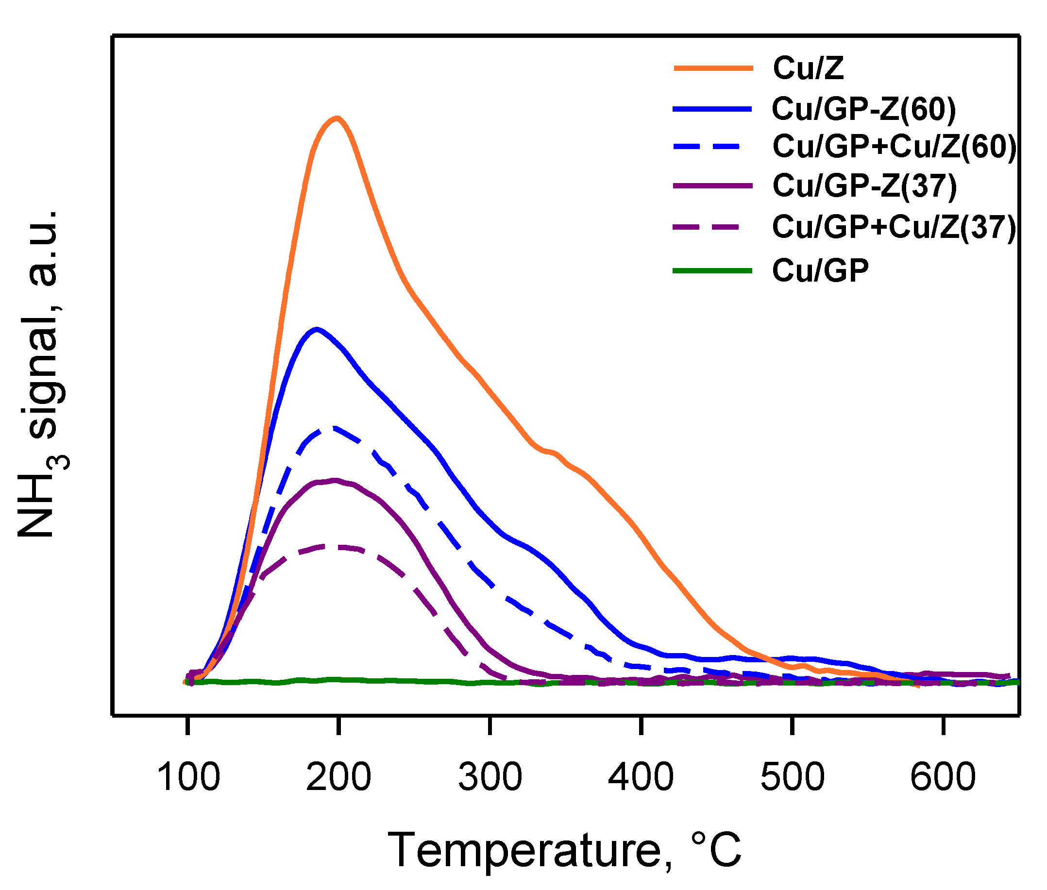 Catalysts 11 01212 g005 Catalysts 11 01212 g005