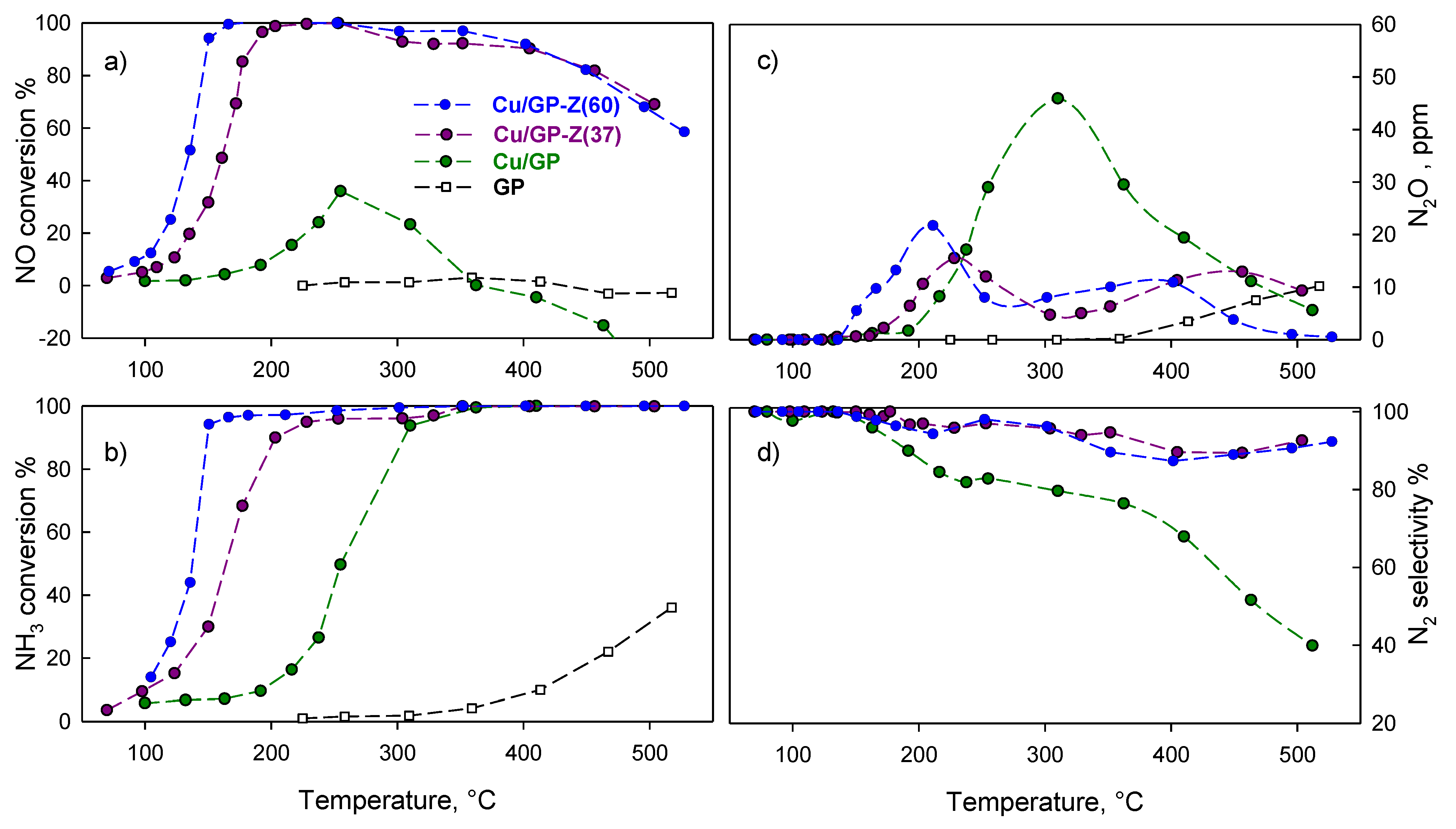 Catalysts 11 01212 g006 Catalysts 11 01212 g006