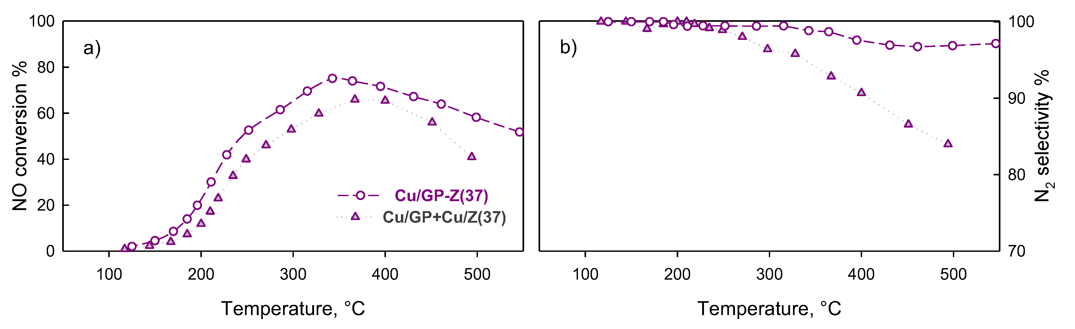 Catalysts 11 01212 g007 Catalysts 11 01212 g007
