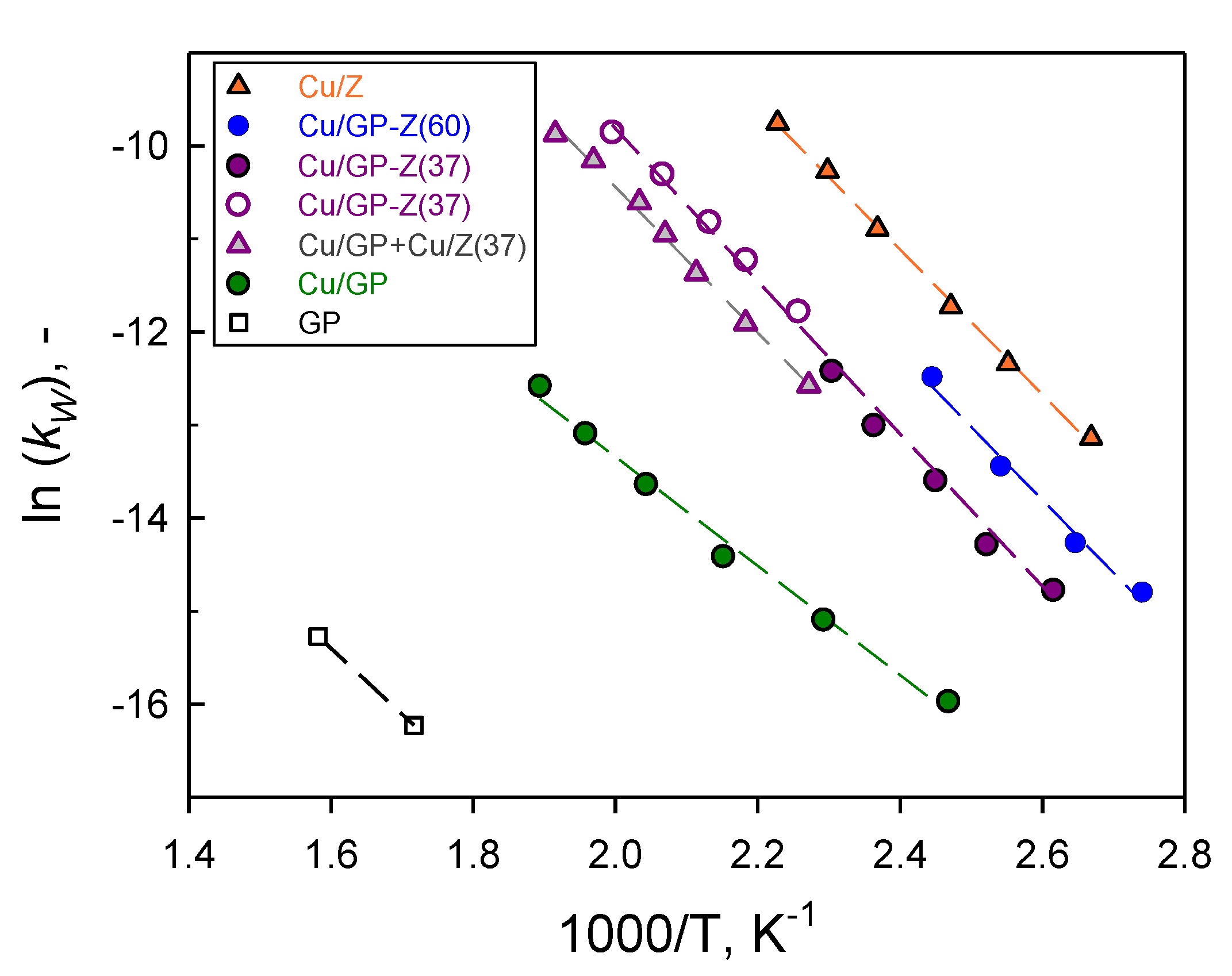 Catalysts 11 01212 g008 Catalysts 11 01212 g008
