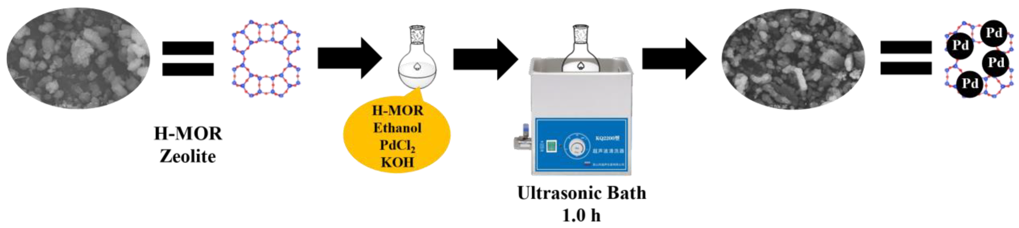 Catalysts 11 01213 g001 550