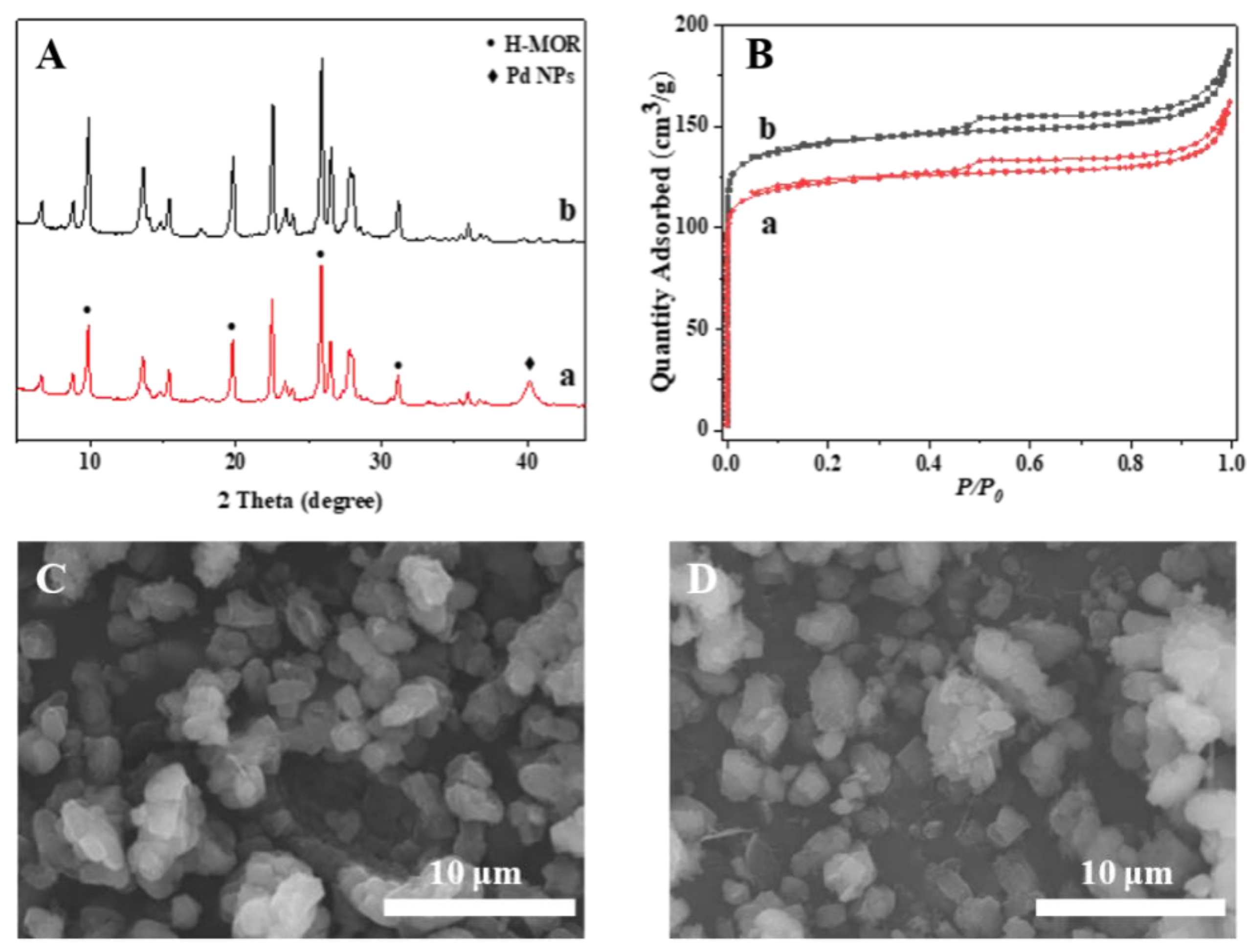 Catalysts 11 01213 g002 550