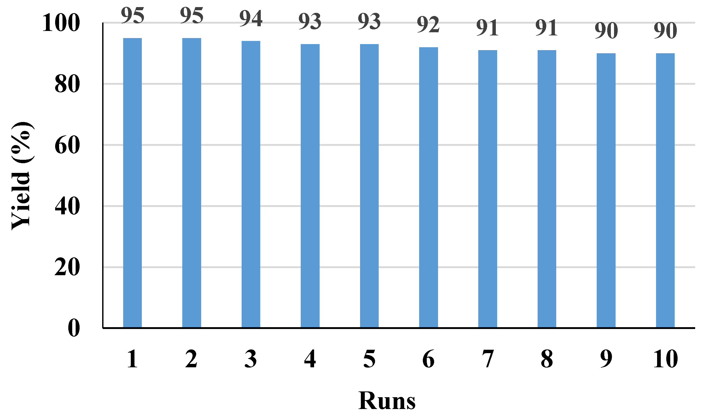 Catalysts 11 01213 g003 550