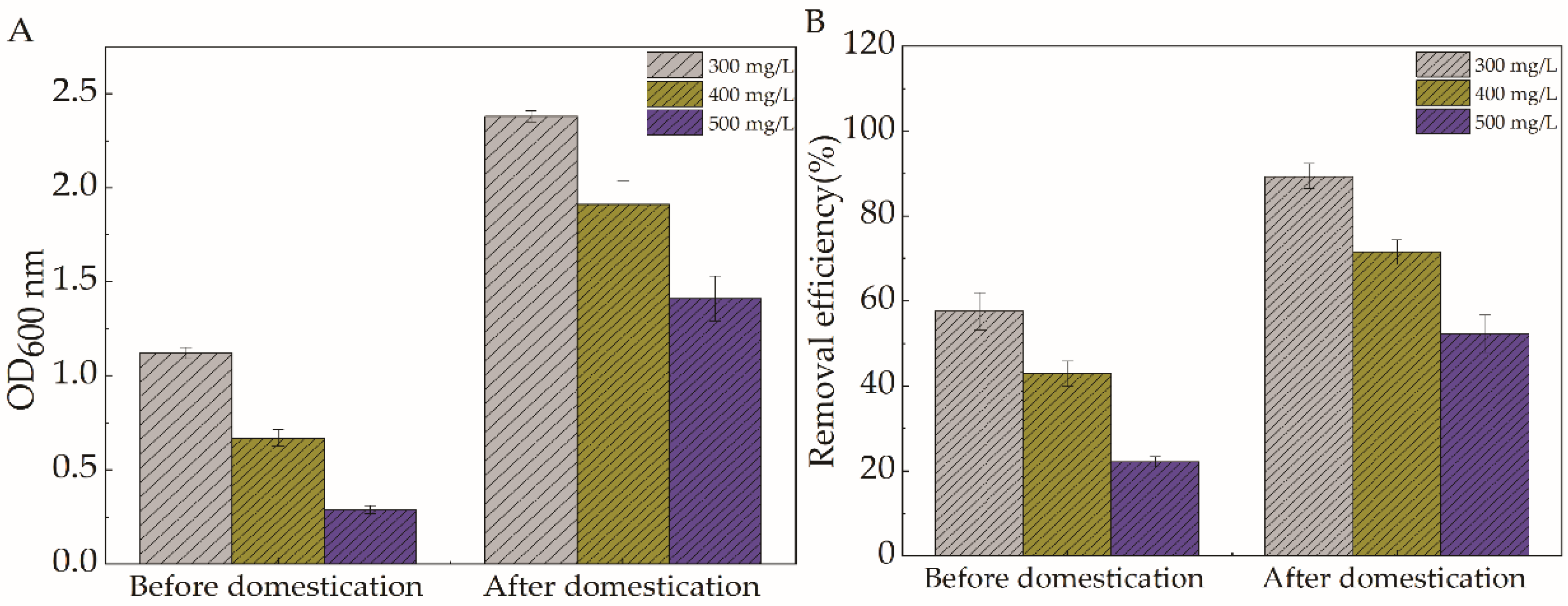 Catalysts 11 01214 g003 550