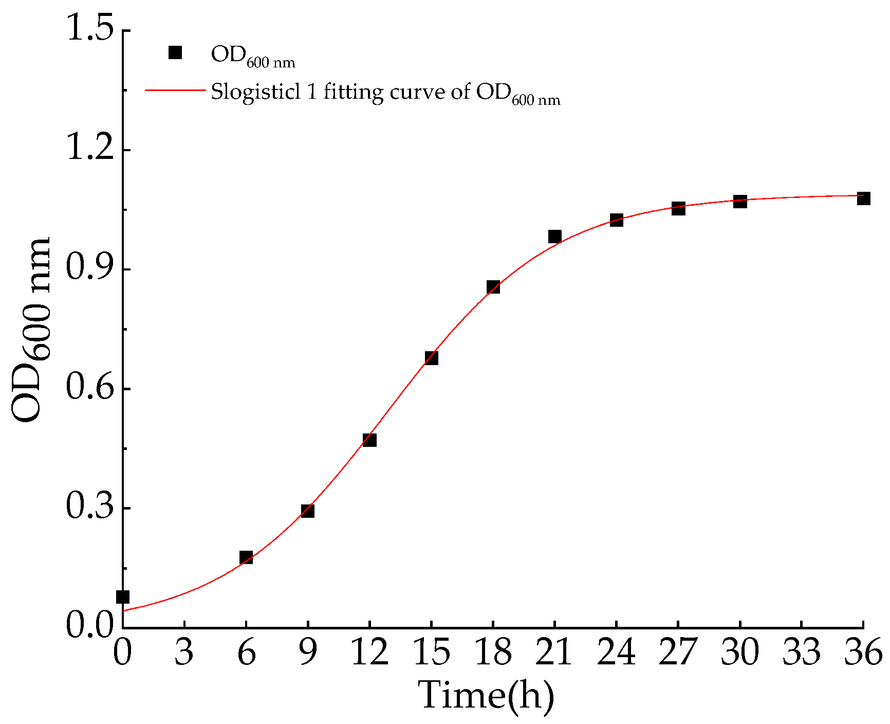 Catalysts 11 01214 g004 550