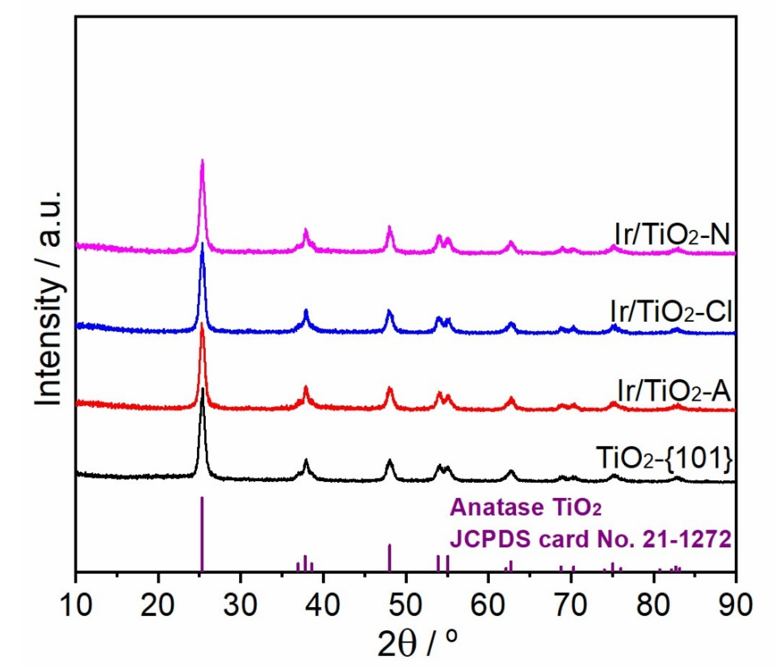 Catalysts 11 01216 g001