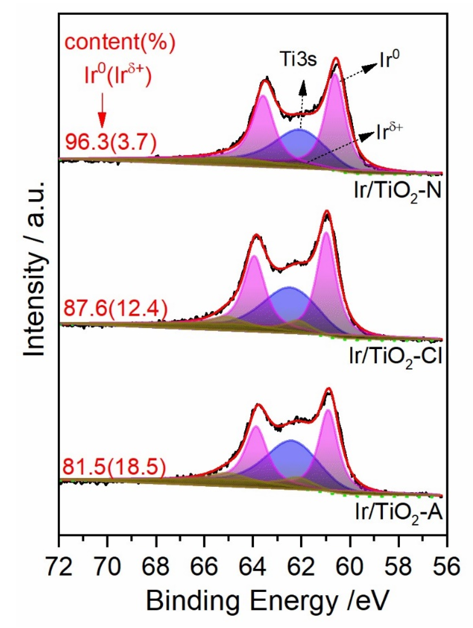 Catalysts 11 01216 g004