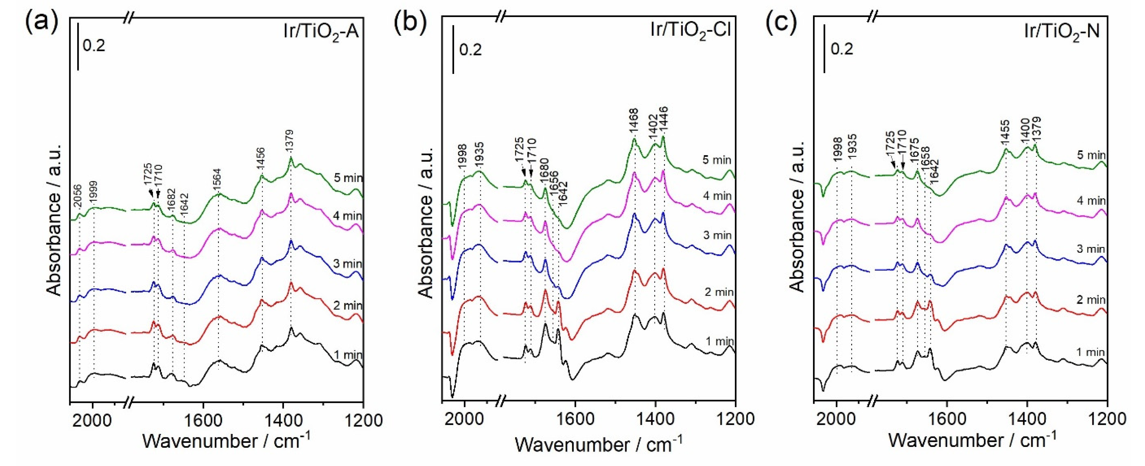 Catalysts 11 01216 g007