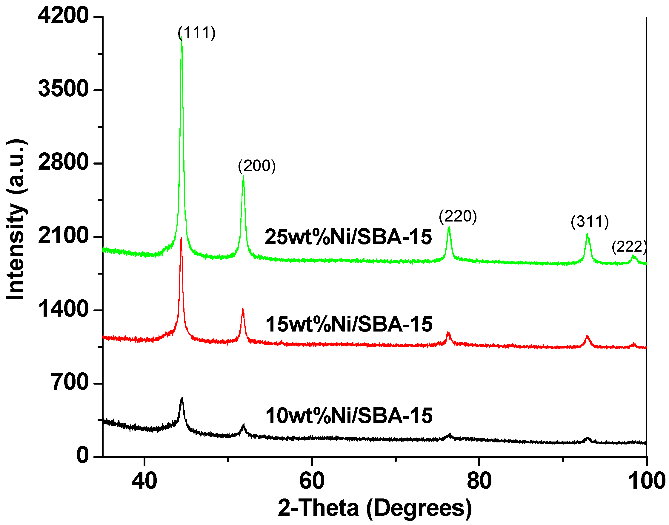 Catalysts 11 01217 g001