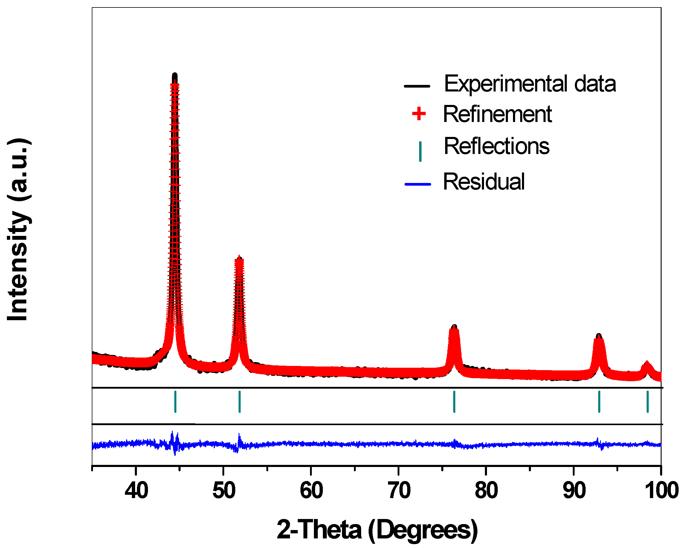 Catalysts 11 01217 g002