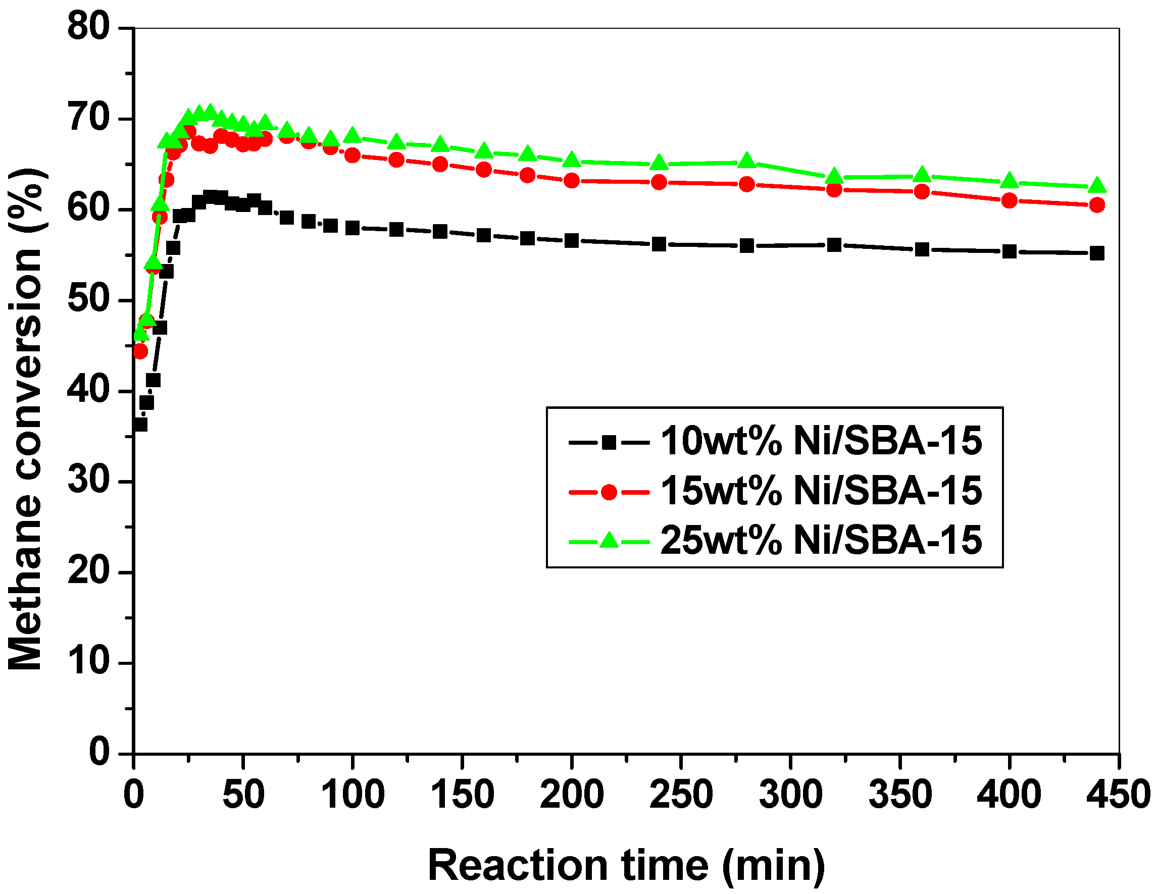 Catalysts 11 01217 g006
