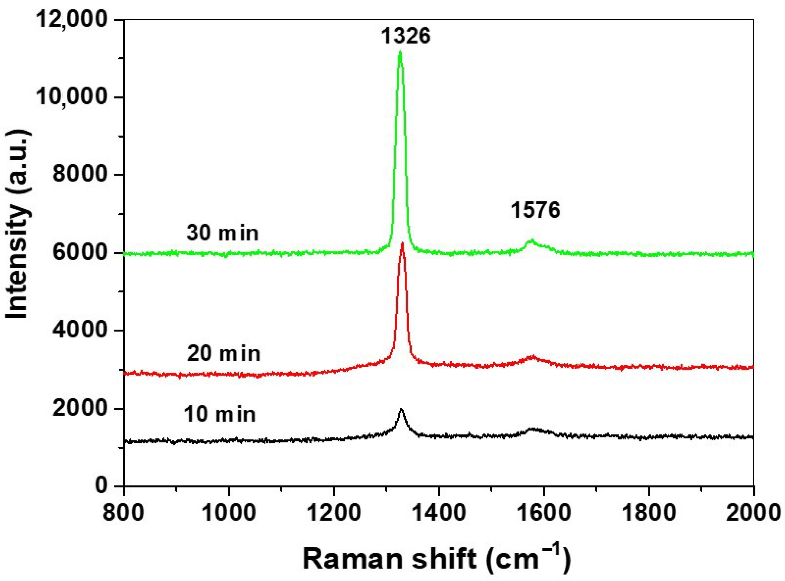 Catalysts 11 01217 g007