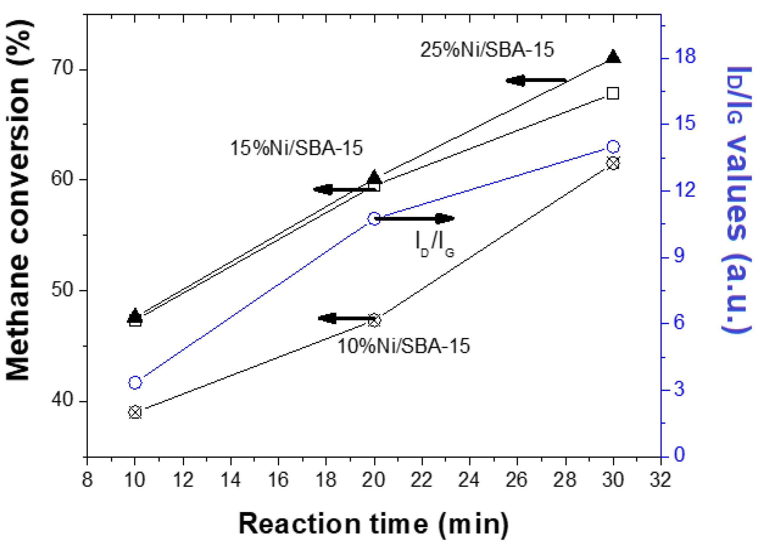 Catalysts 11 01217 g008
