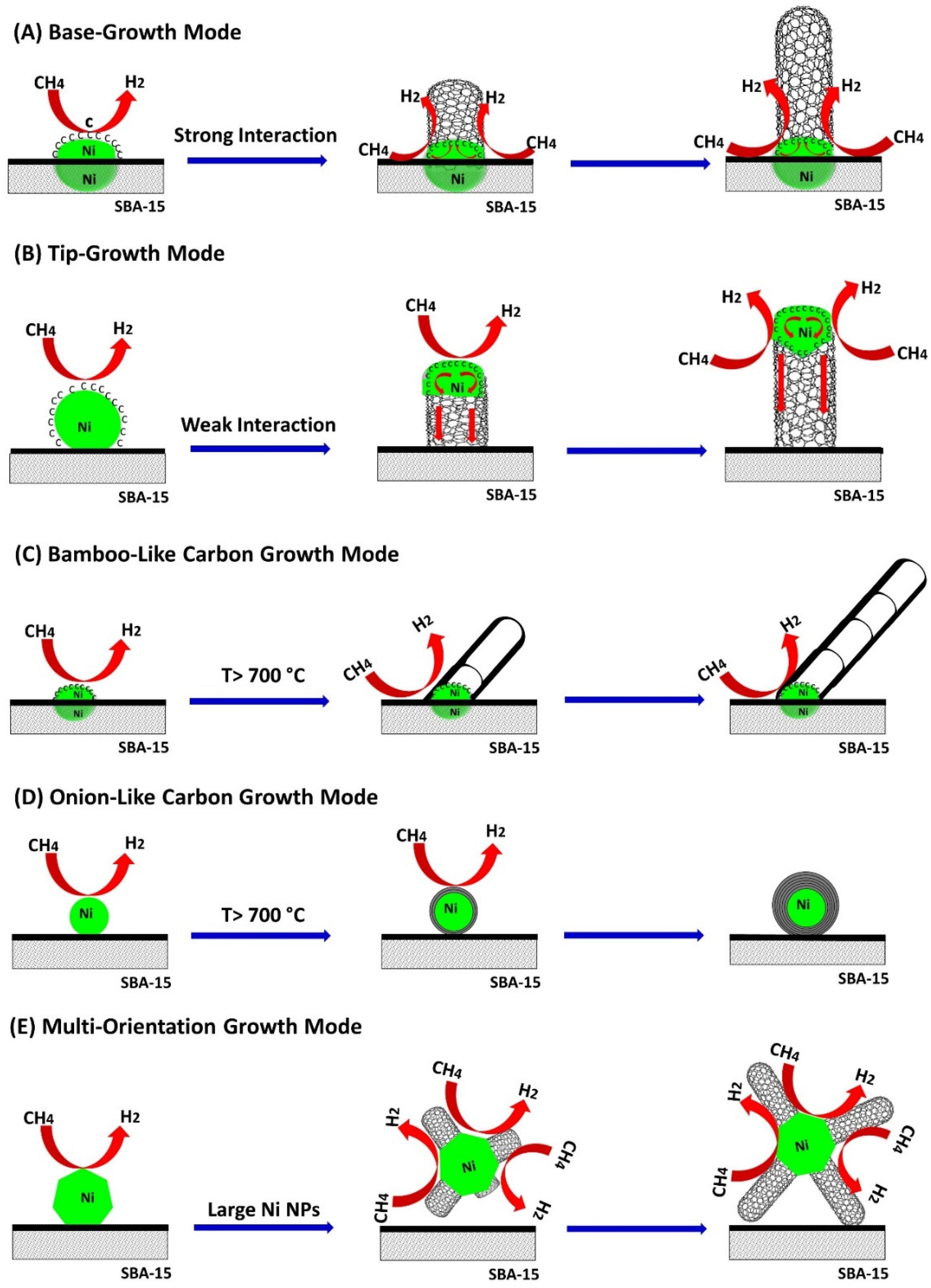Catalysts 11 01217 g011