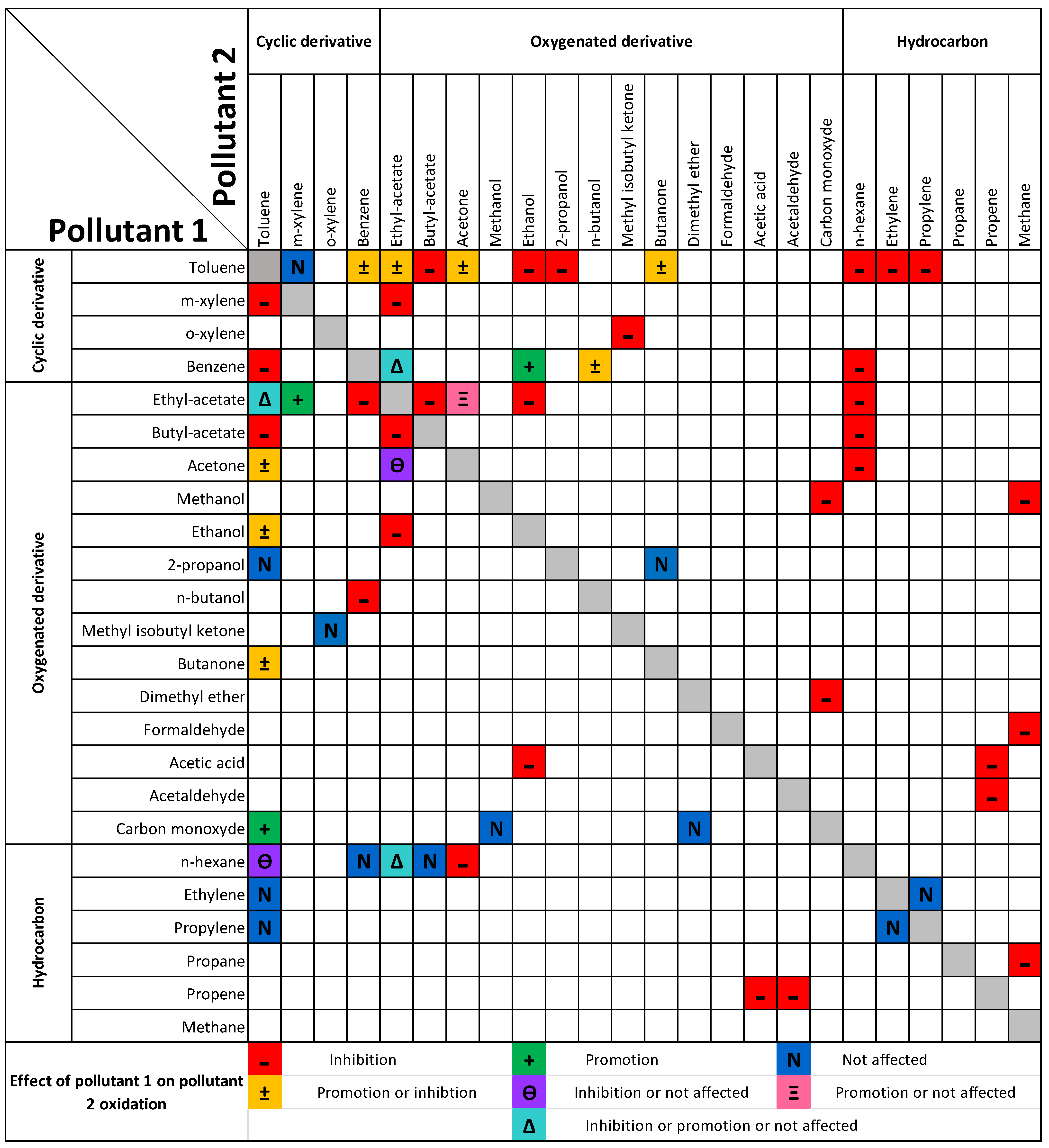 Catalysts 11 01218 g001