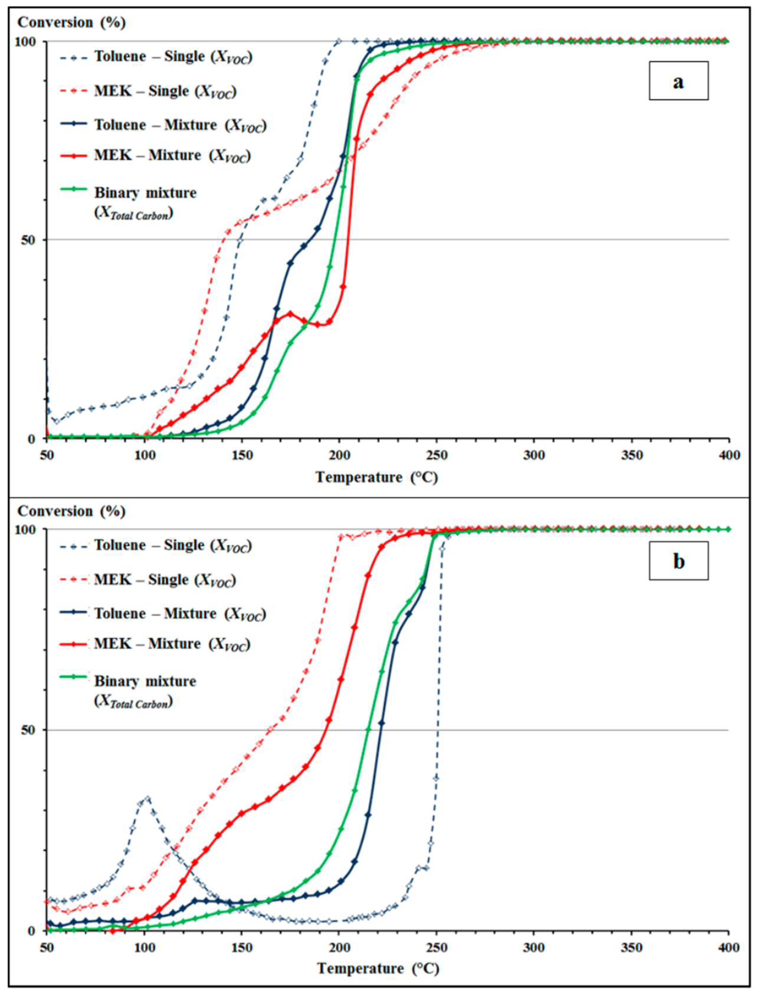 Catalysts 11 01218 g002