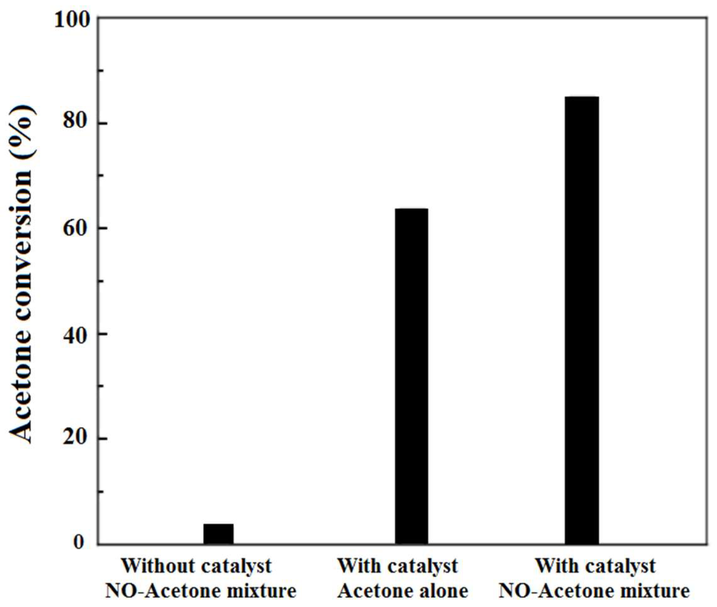Catalysts 11 01218 g003