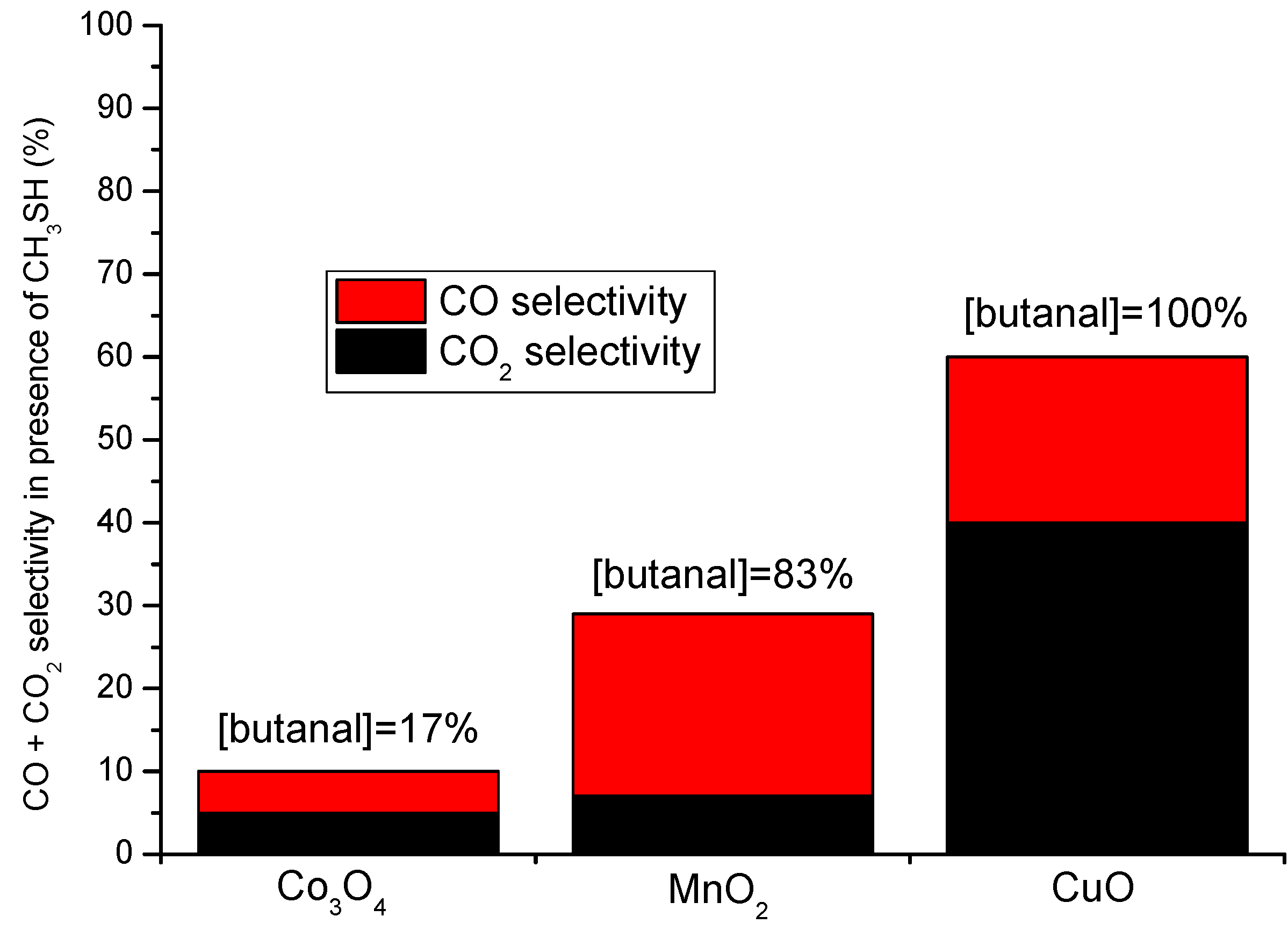 Catalysts 11 01218 g004
