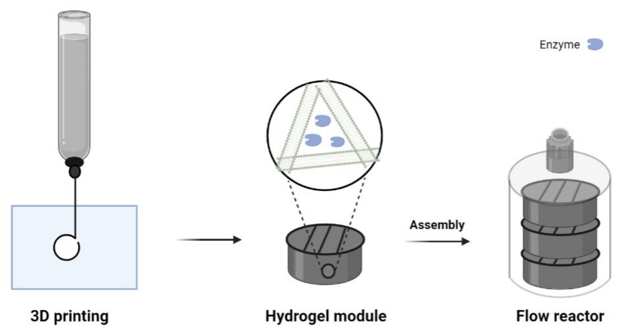 Catalysts 11 01222 g004 550