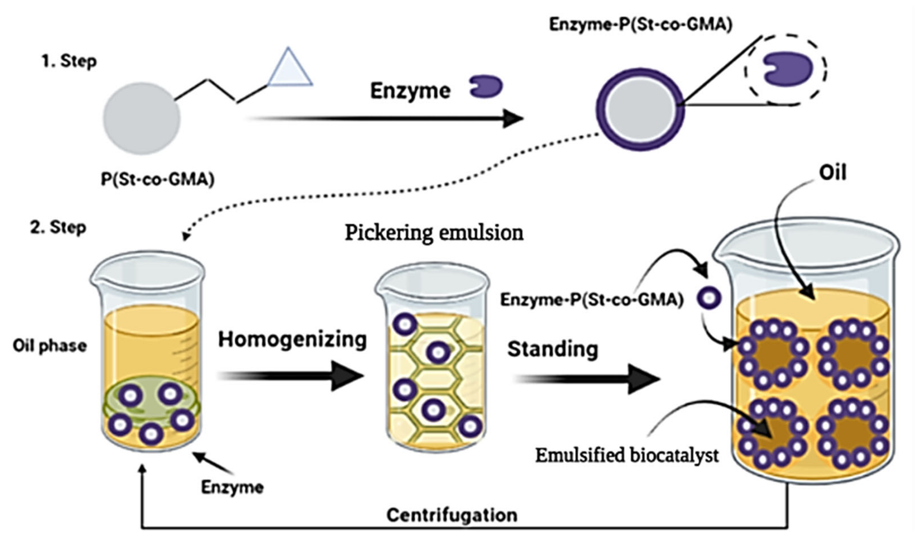 Catalysts 11 01222 g008 550