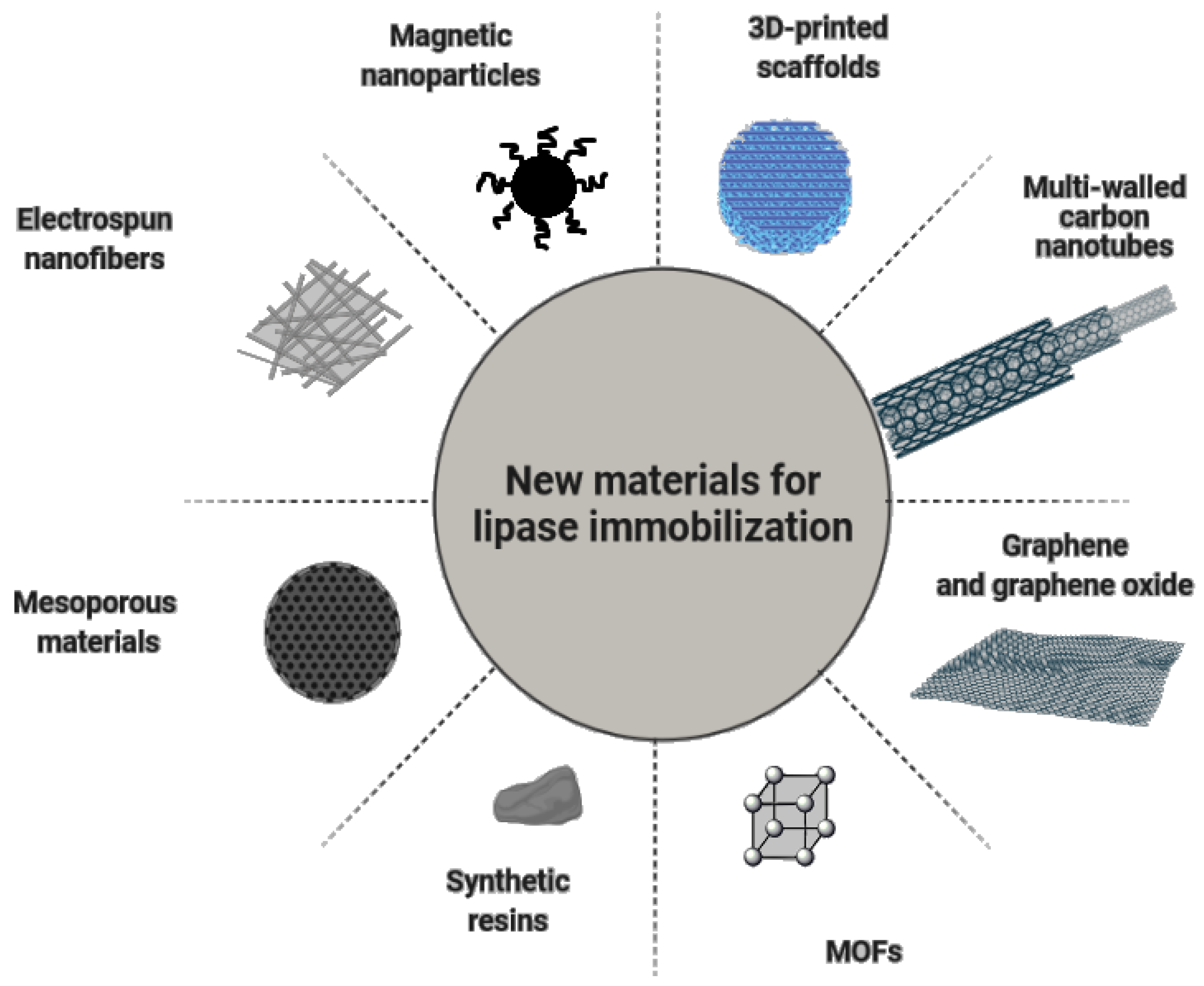 Catalysts 11 01222 g010 550