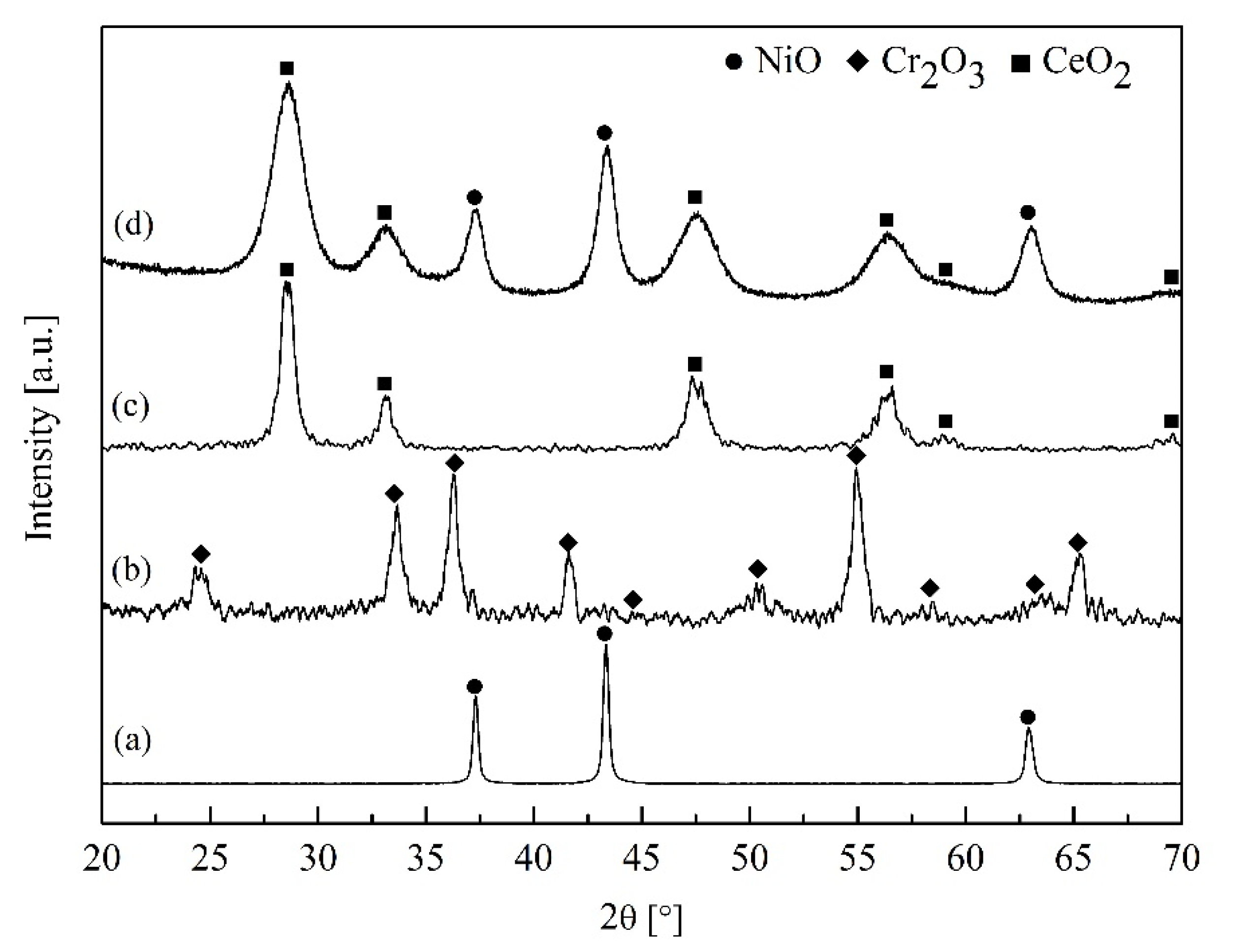 Catalysts 11 01224 g001