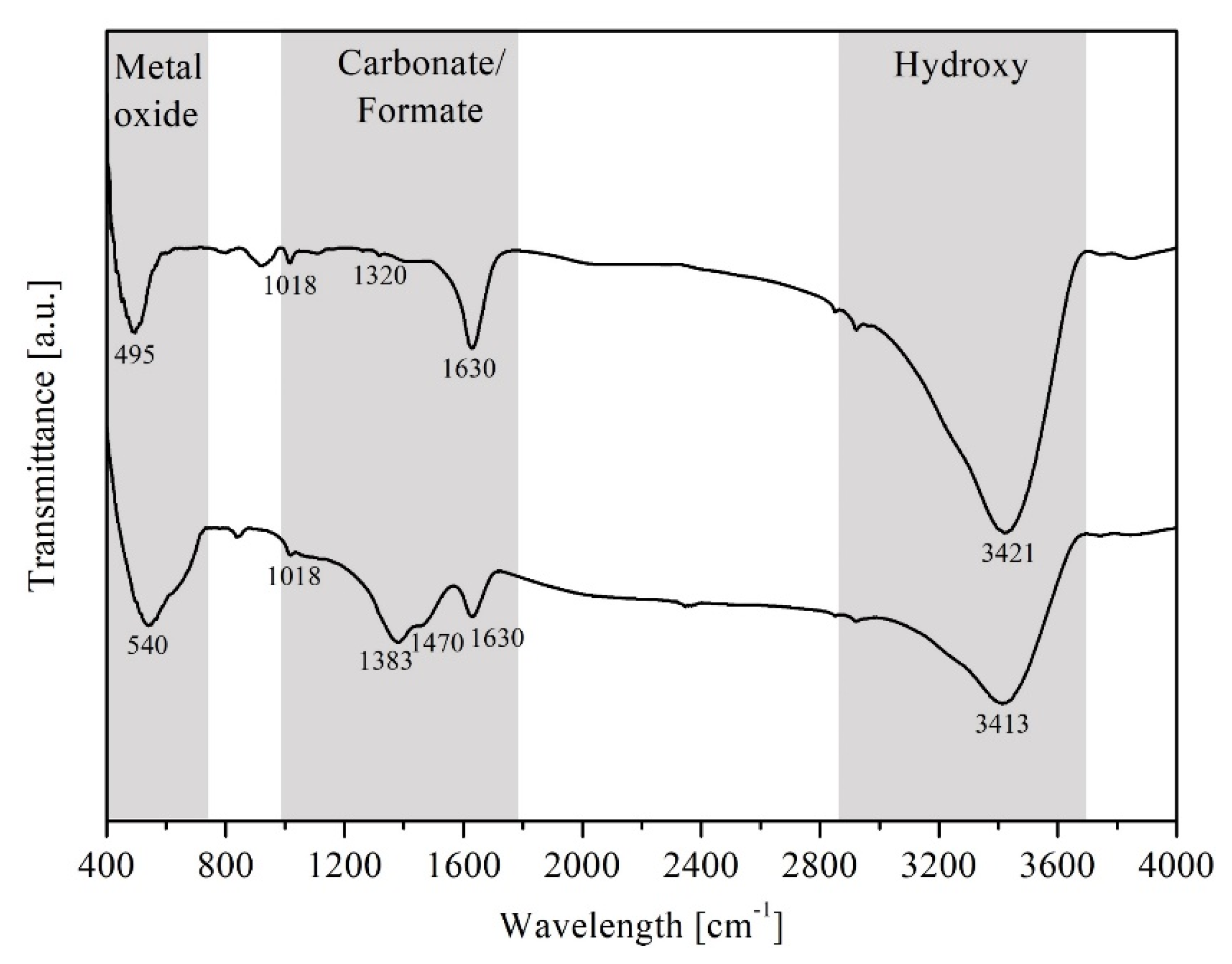 Catalysts 11 01224 g005