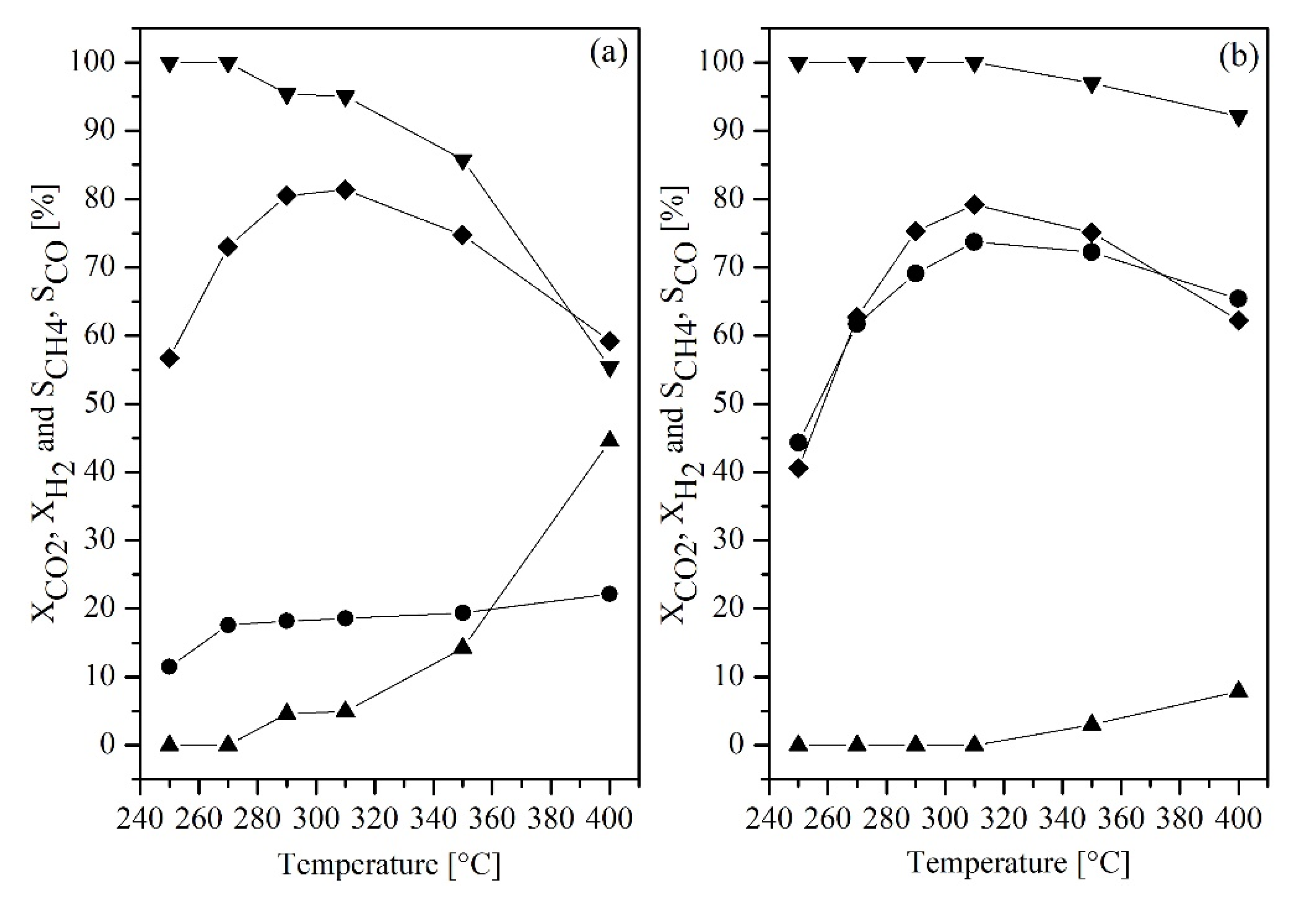 Catalysts 11 01224 g007