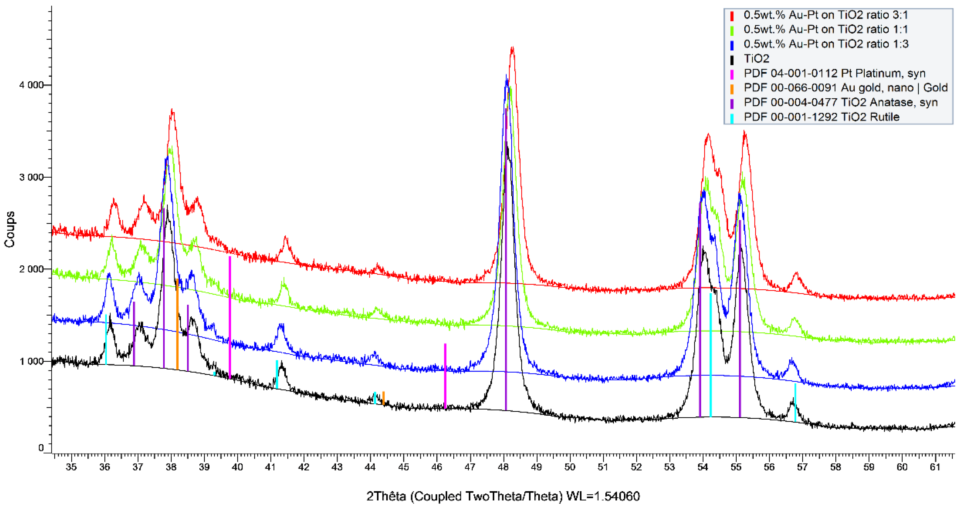 Catalysts 11 01226 g001 550