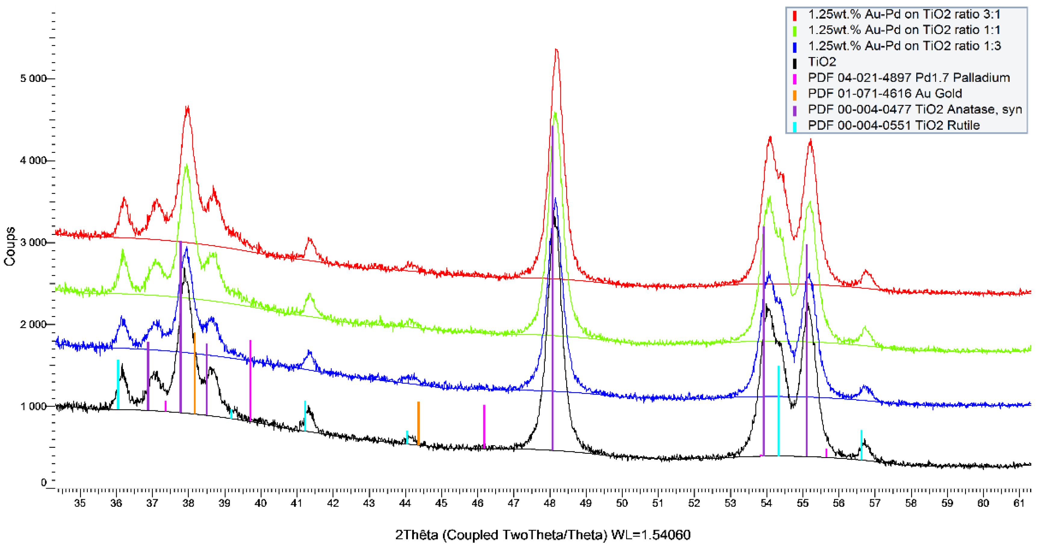 Catalysts 11 01226 g002 550