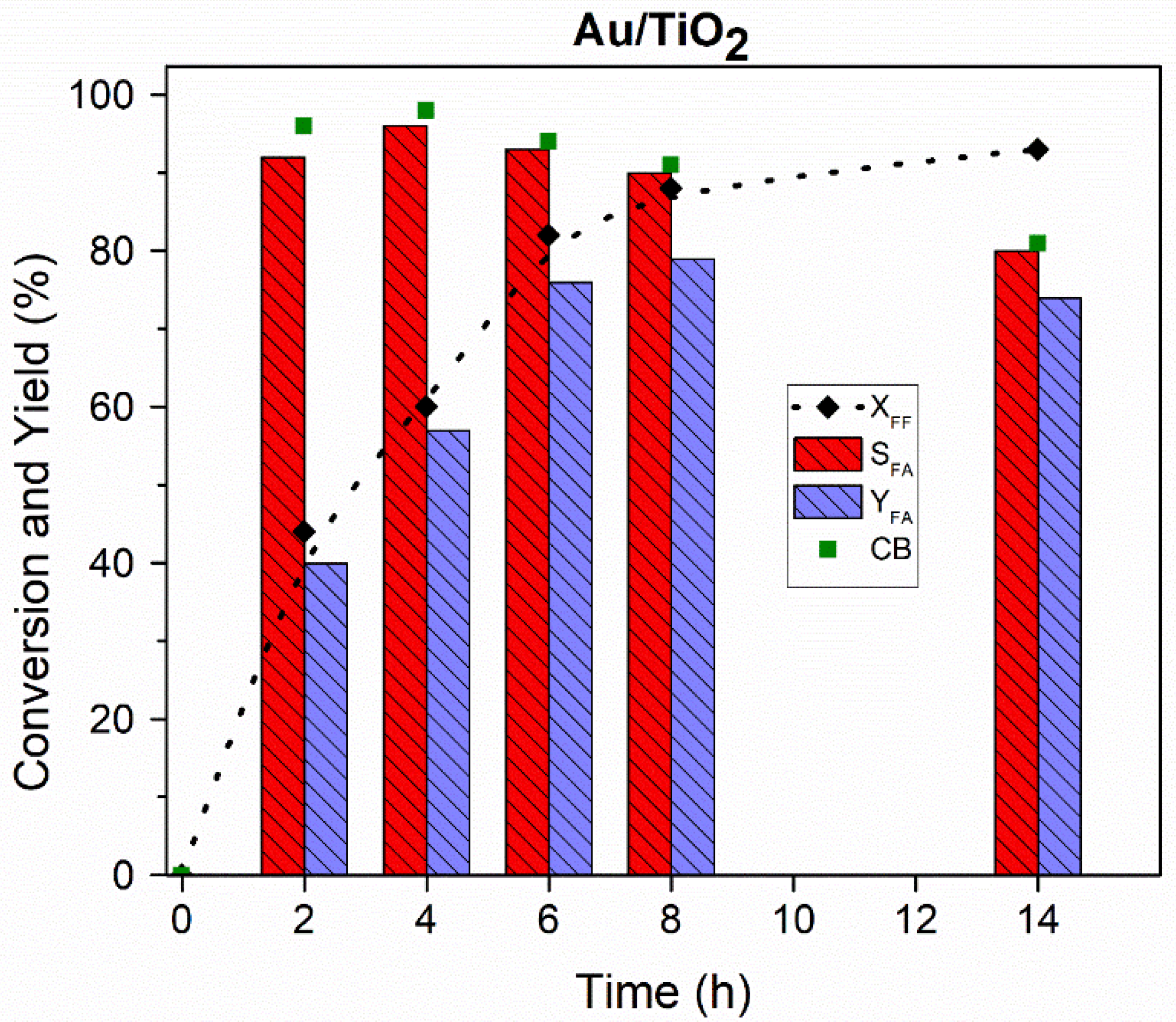 Catalysts 11 01226 g004 550