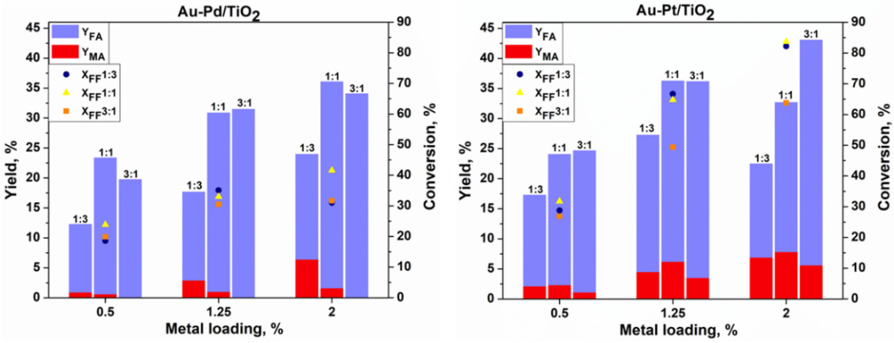 Catalysts 11 01226 g005 550