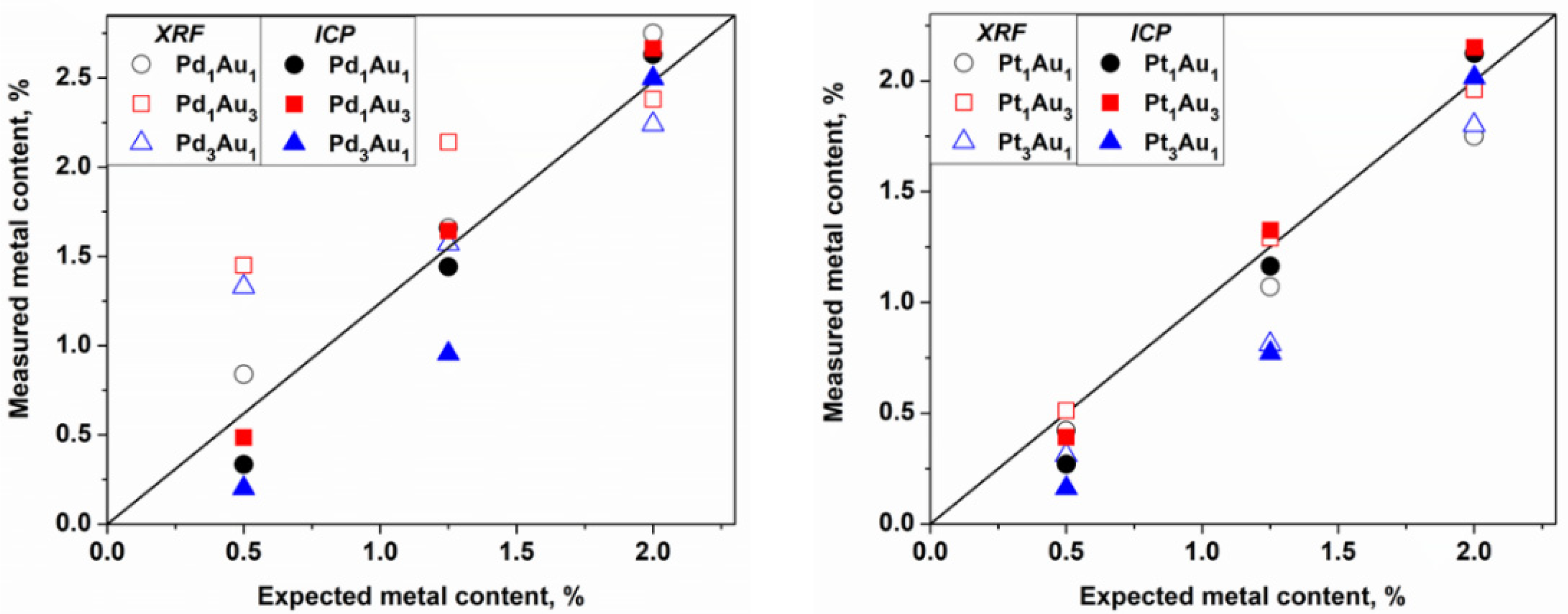 Catalysts 11 01226 g006 550