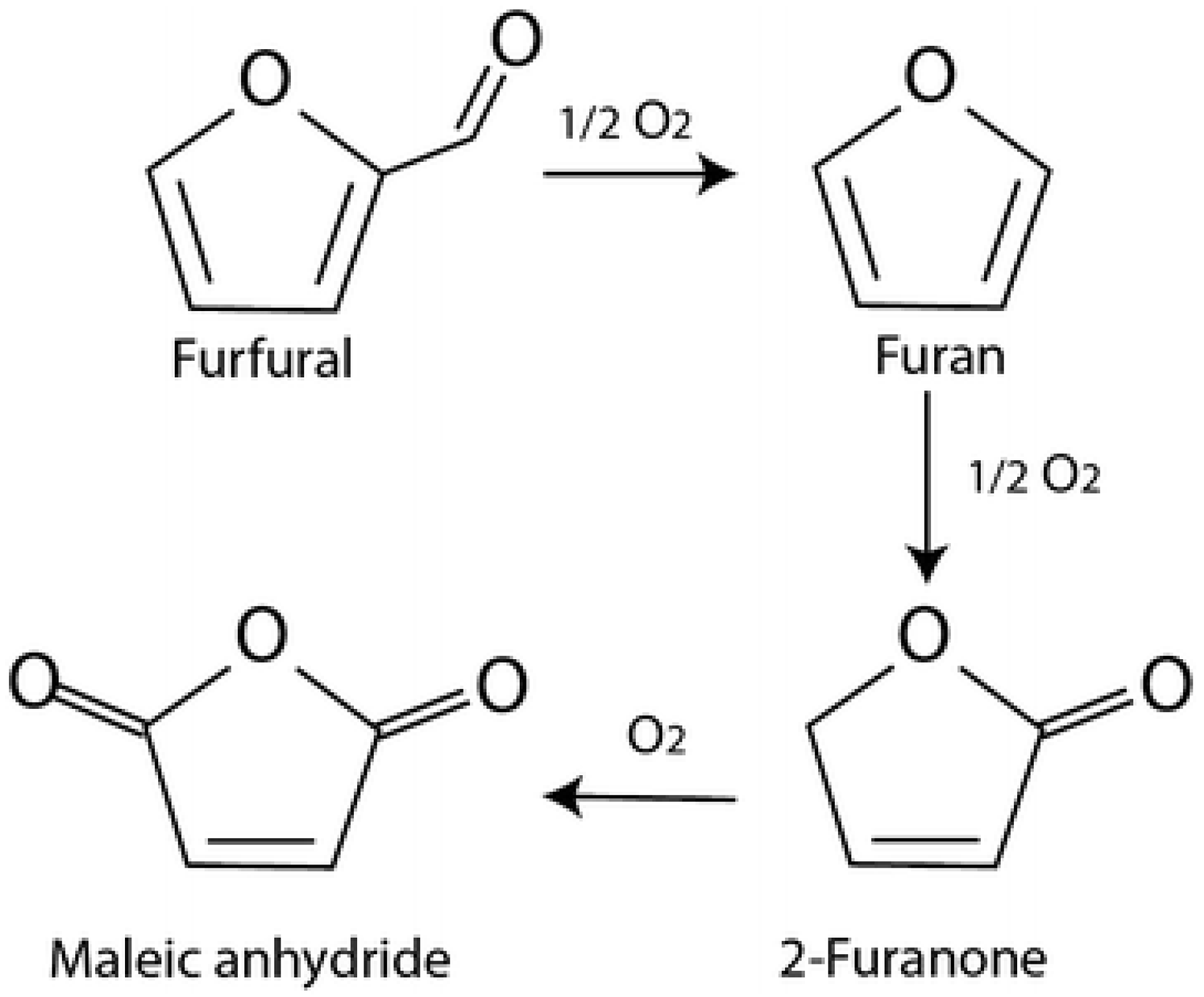 Catalysts 11 01226 g007 550