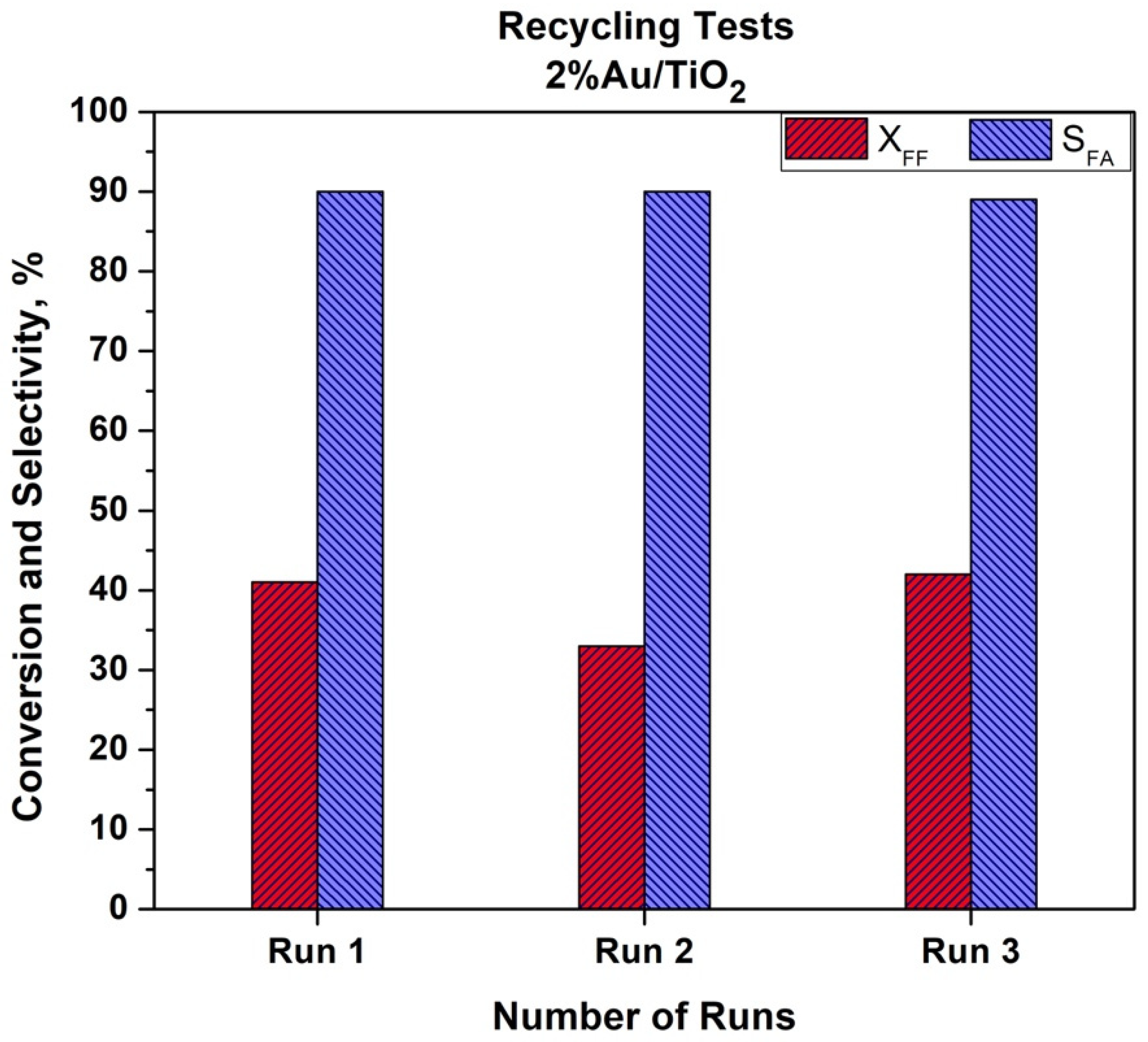 Catalysts 11 01226 g008 550