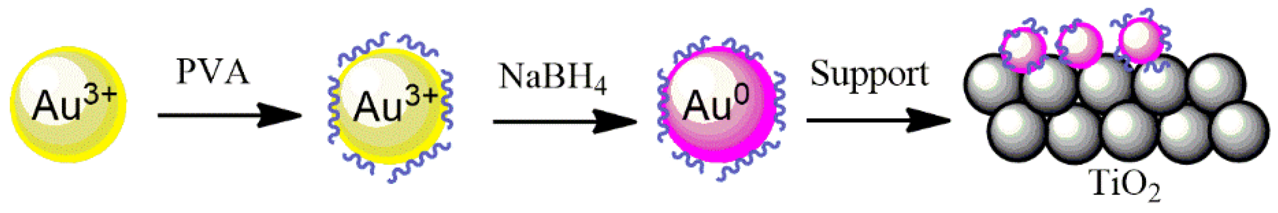 Catalysts 11 01226 g009 550