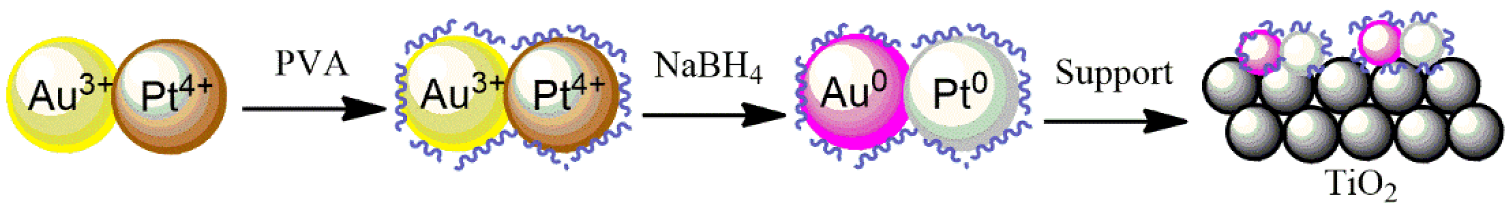 Catalysts 11 01226 g010 550